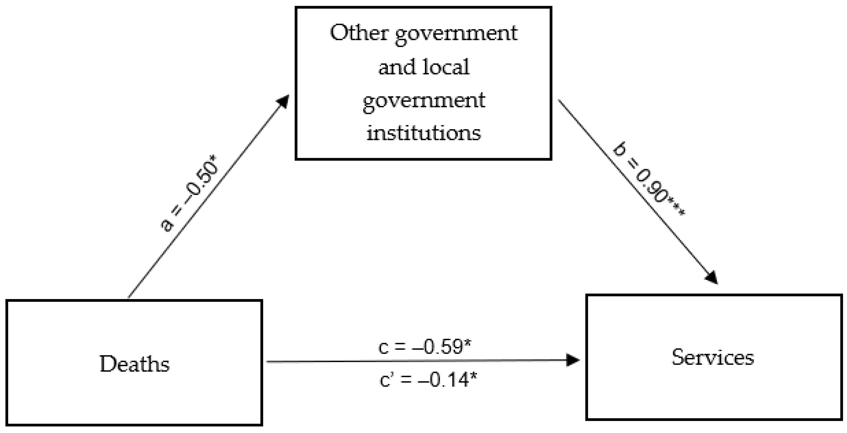 Ijerph 20 02719 g012 550