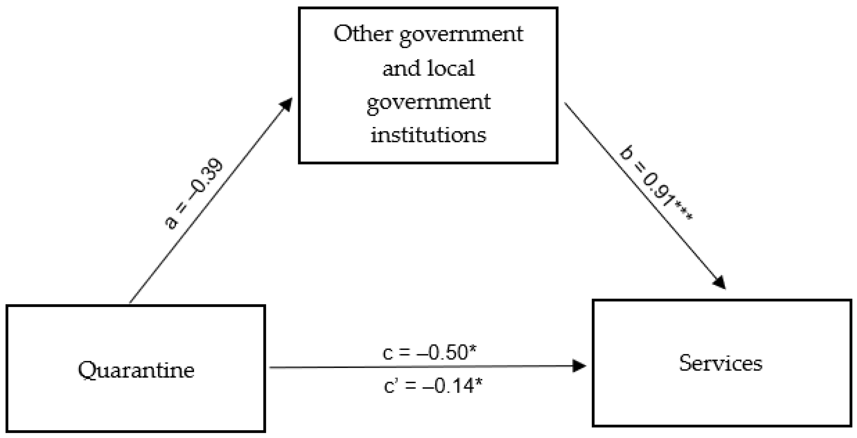 Ijerph 20 02719 g013 550