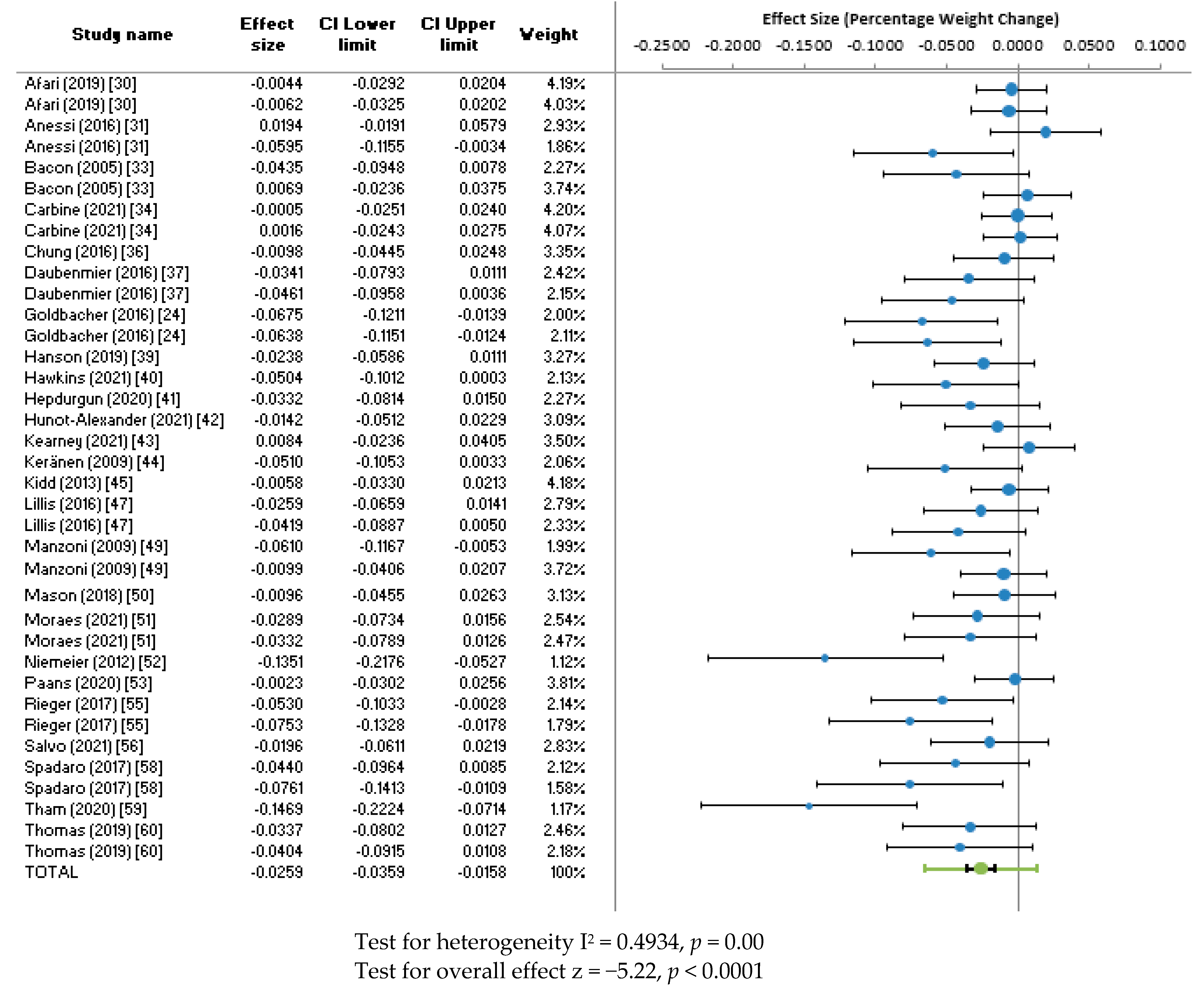 Ijerph 20 02722 g002 Ijerph 20 02722 g002