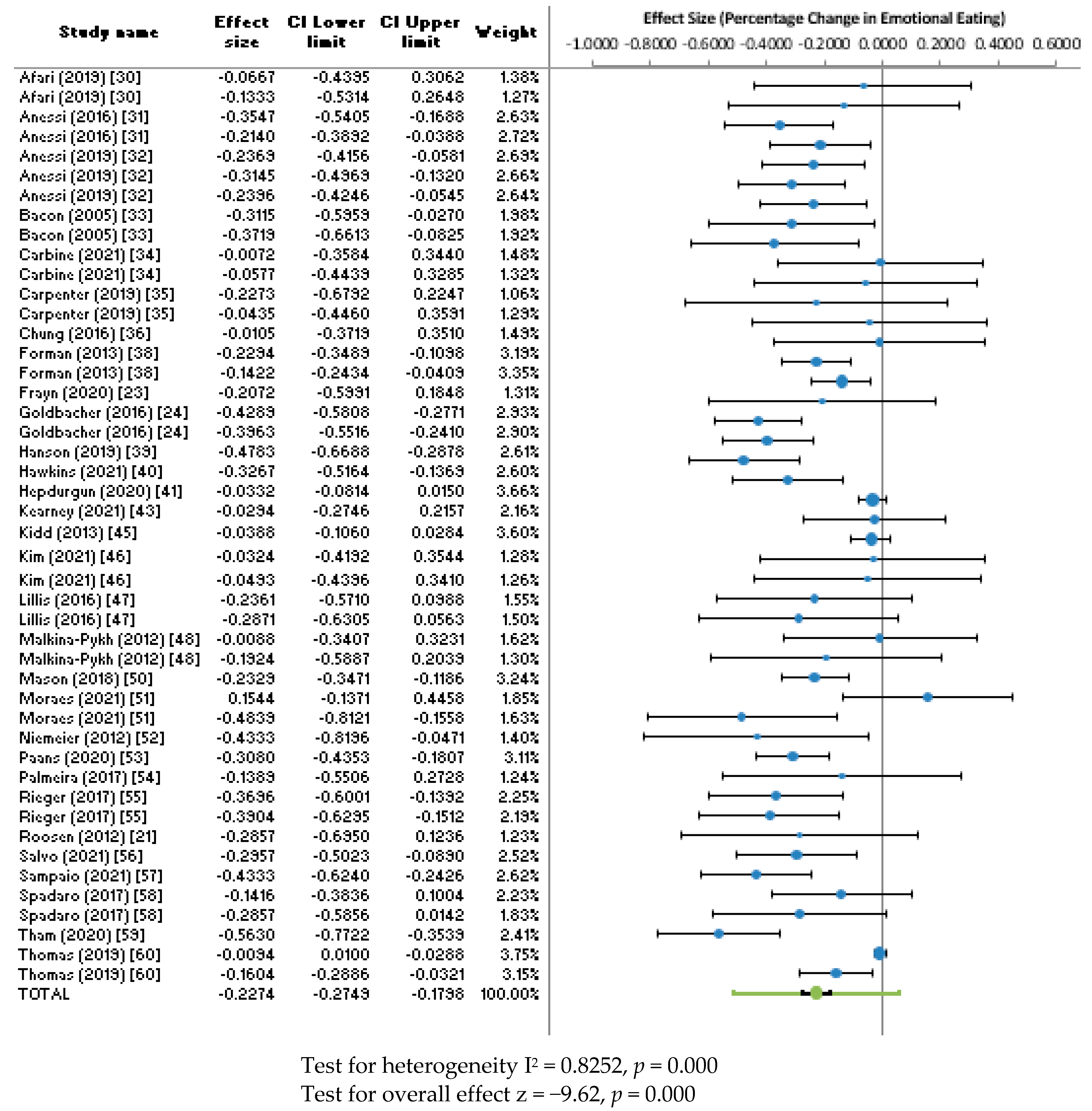 Ijerph 20 02722 g004 Ijerph 20 02722 g004