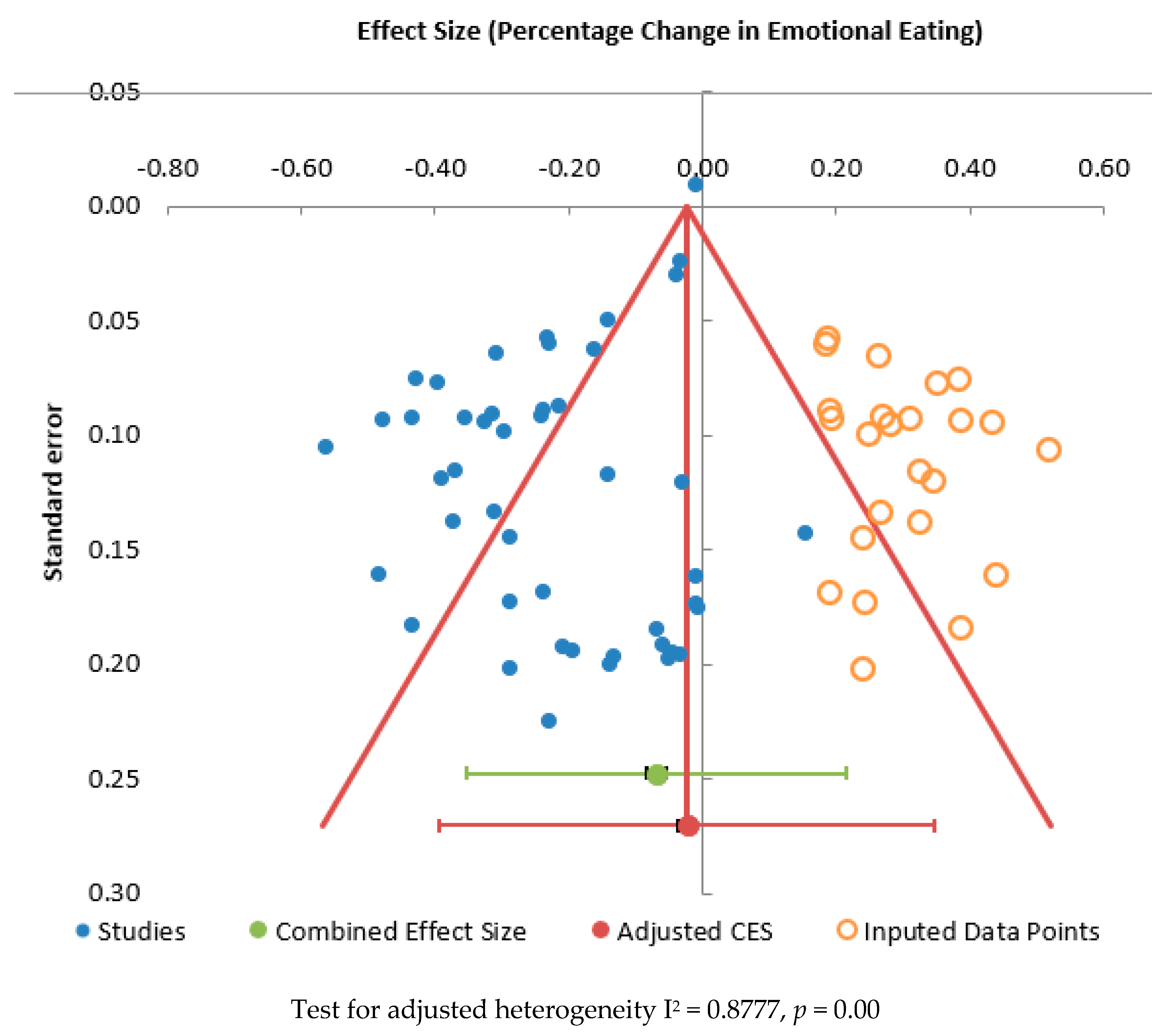 Ijerph 20 02722 g005 Ijerph 20 02722 g005