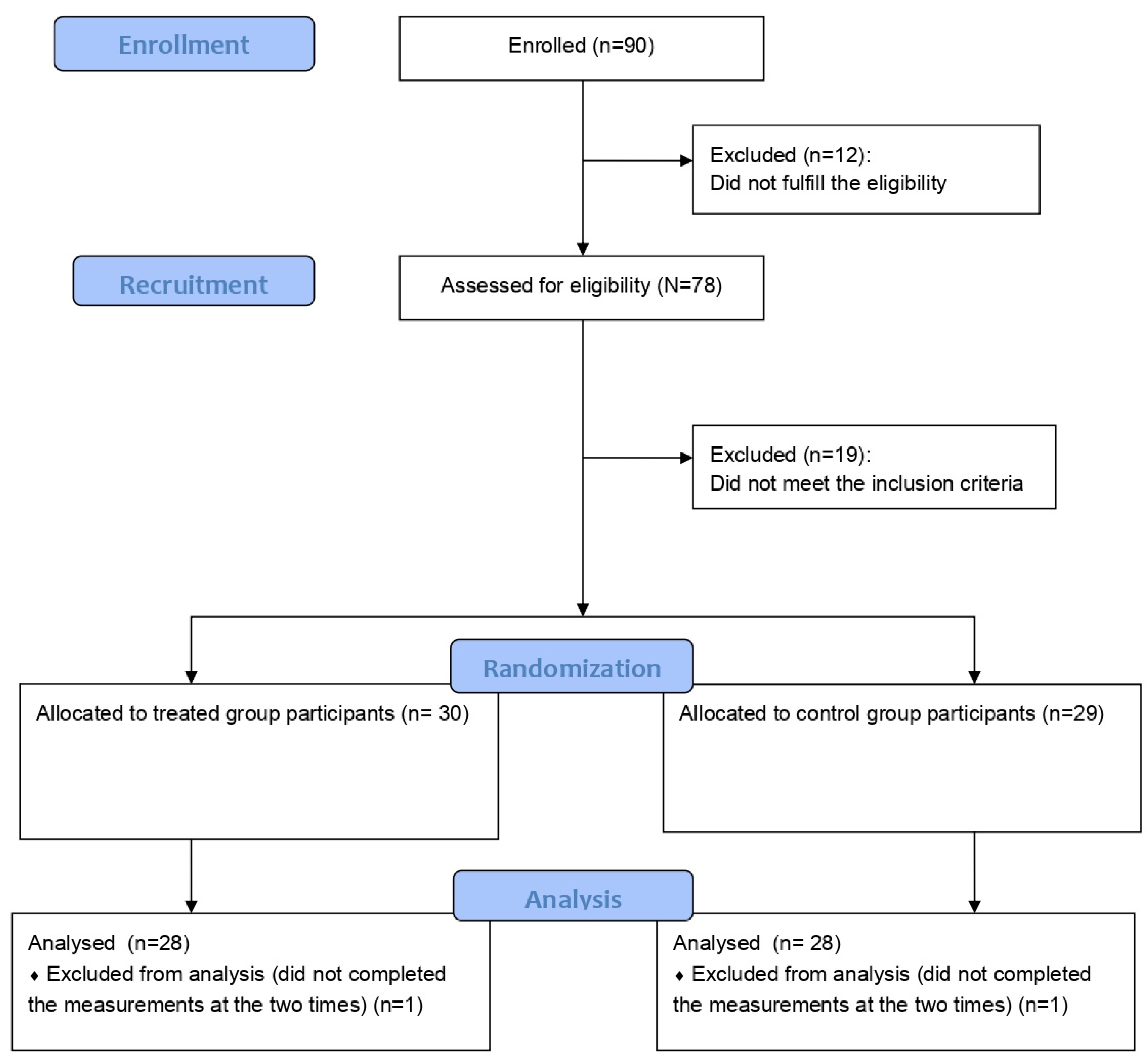 Ijerph 20 02724 g001