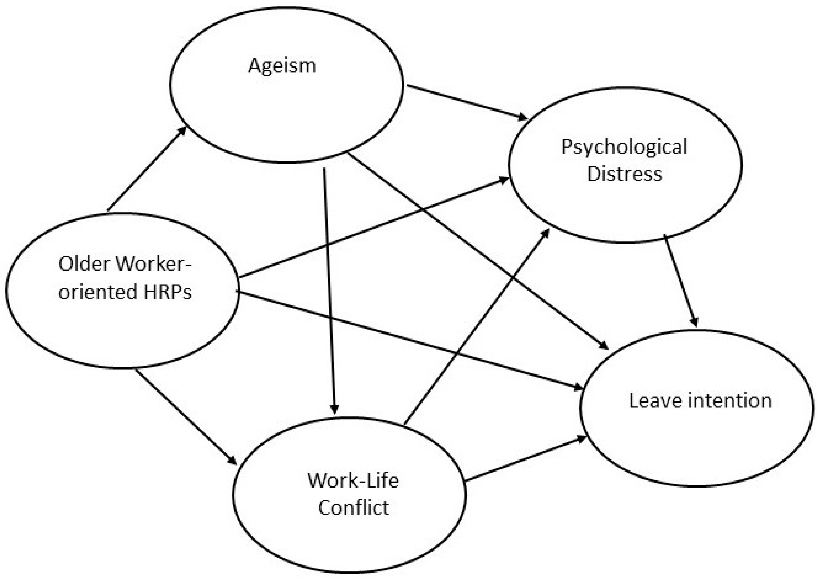 Ijerph 20 02725 g001 Ijerph 20 02725 g001