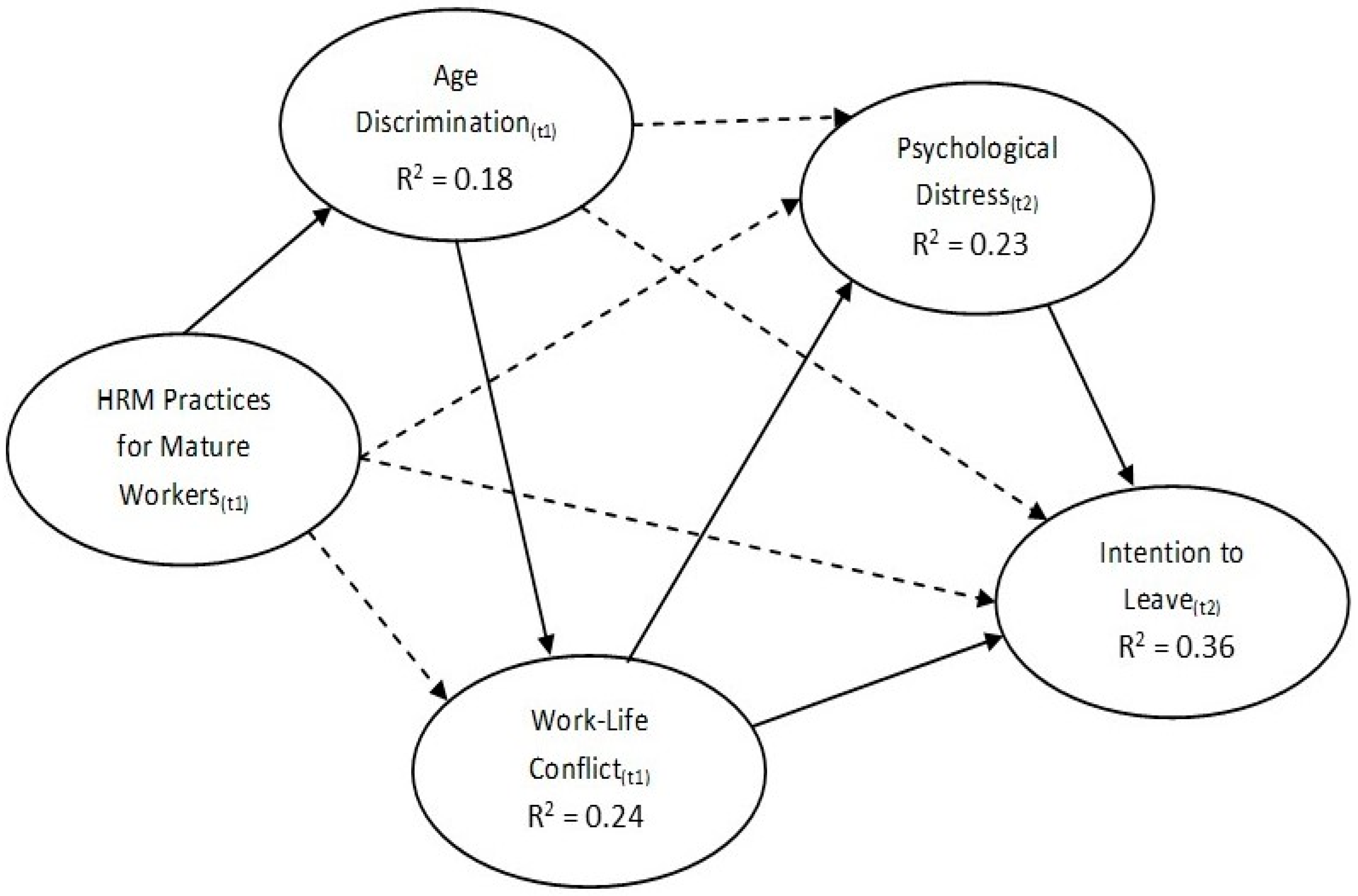 Ijerph 20 02725 g002 Ijerph 20 02725 g002