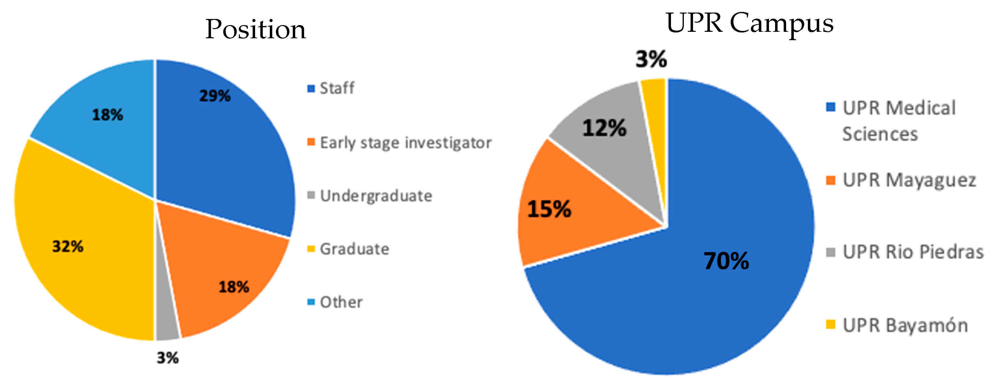 Ijerph 20 02726 g001b