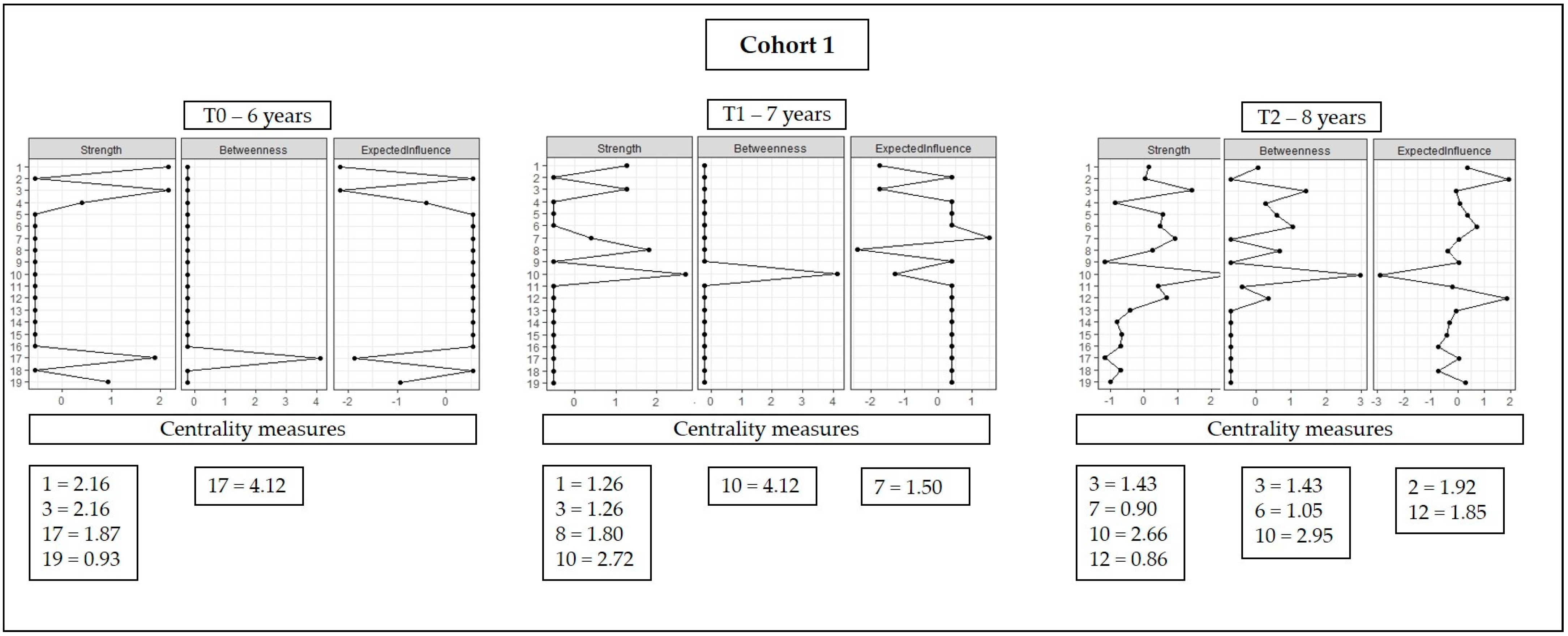 Ijerph 20 02728 g002