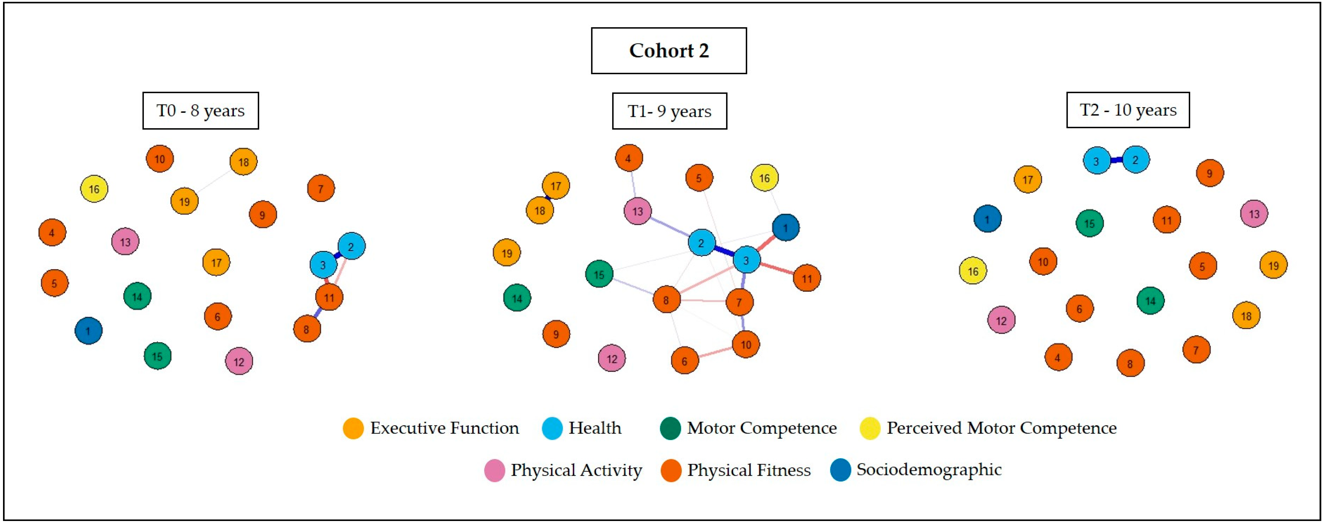 Ijerph 20 02728 g003