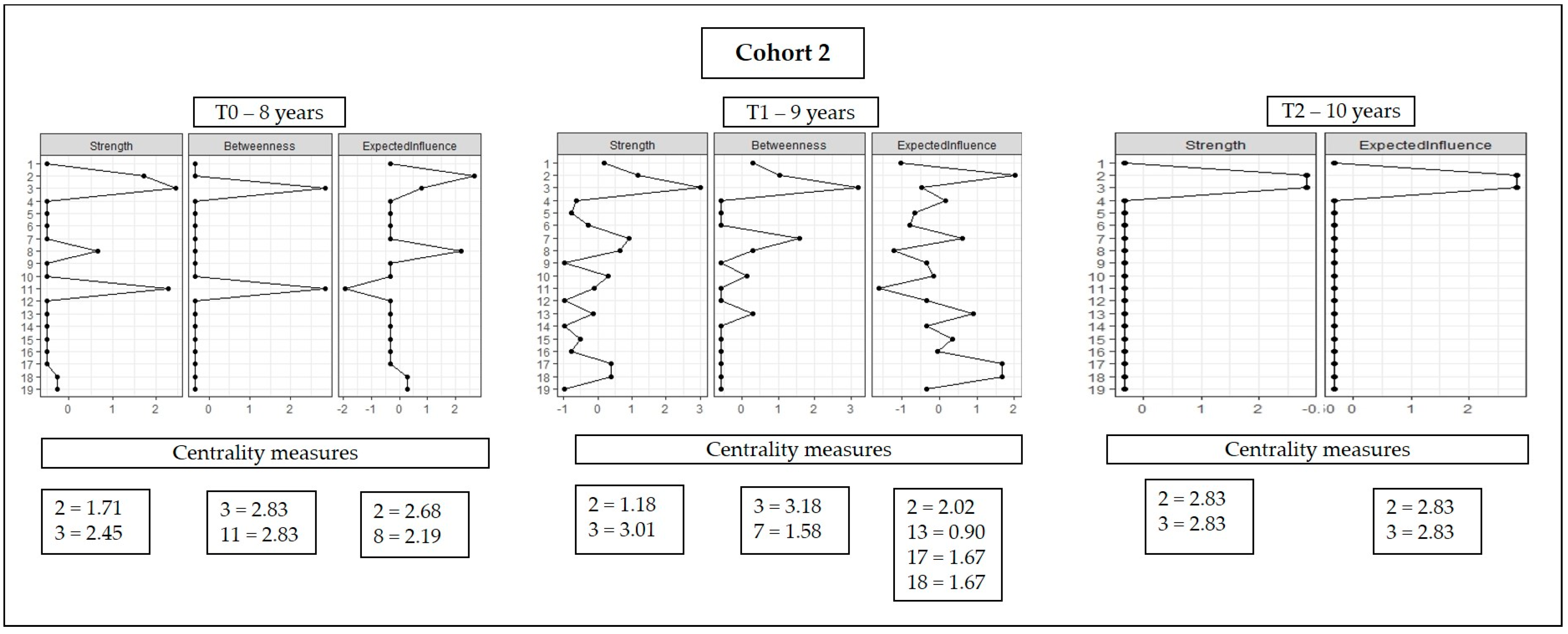 Ijerph 20 02728 g004