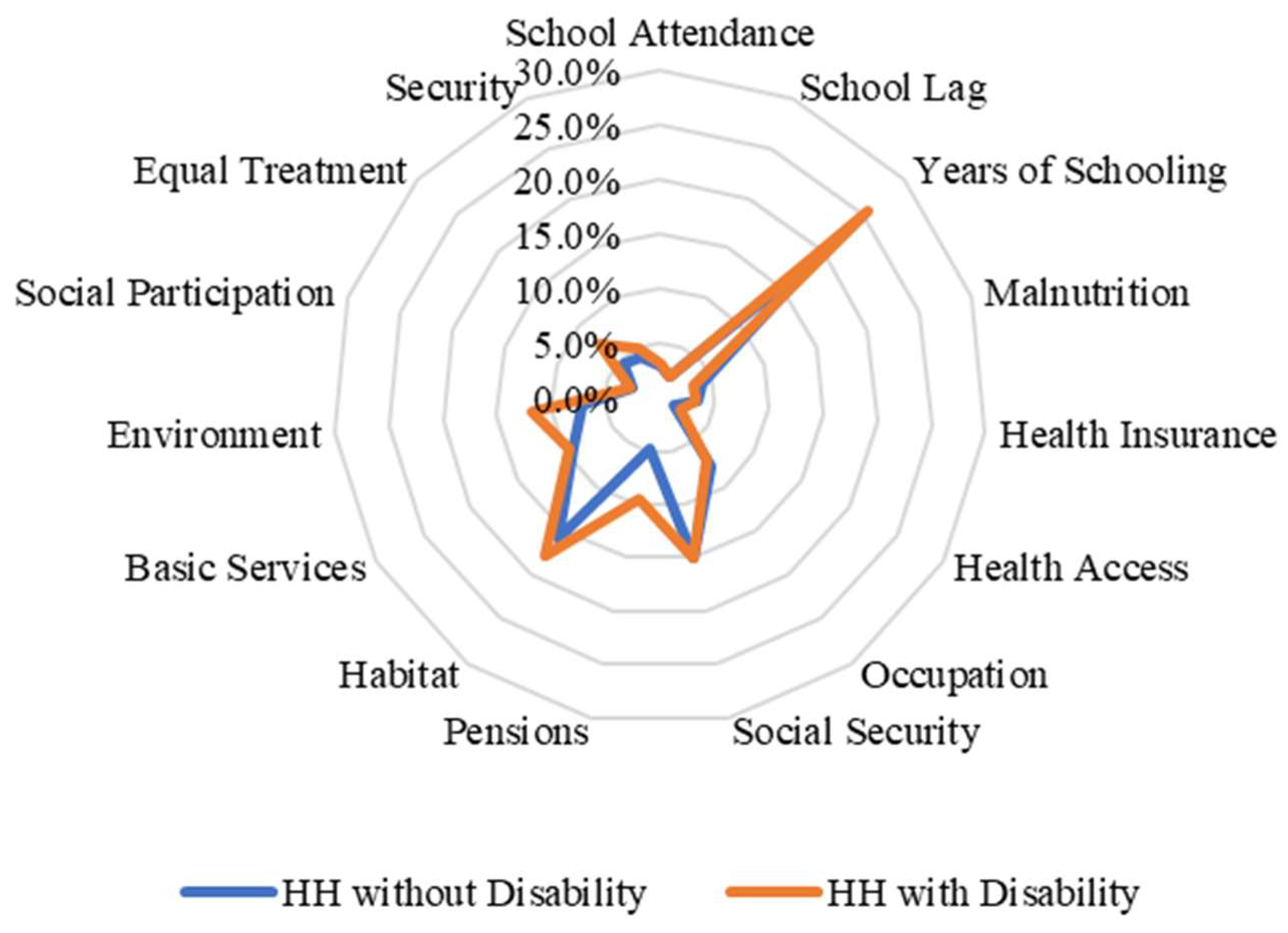 Ijerph 20 02729 g002 550