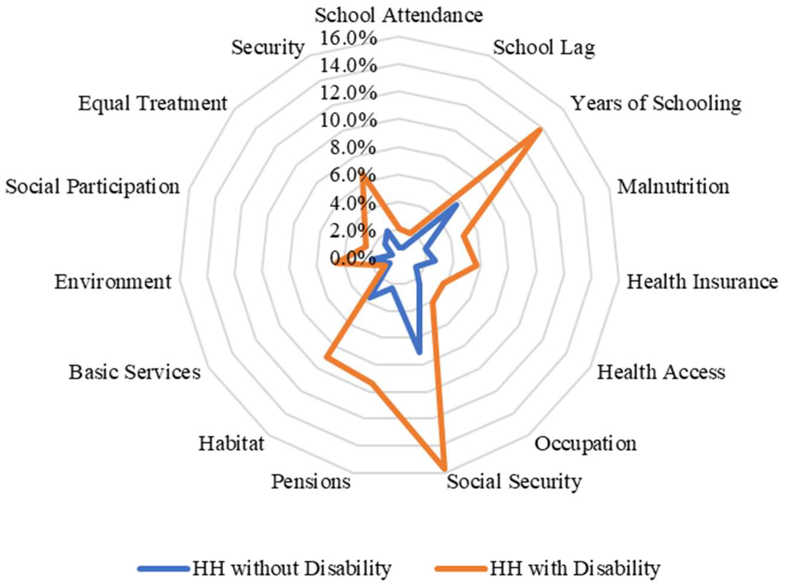 Ijerph 20 02729 g003 550