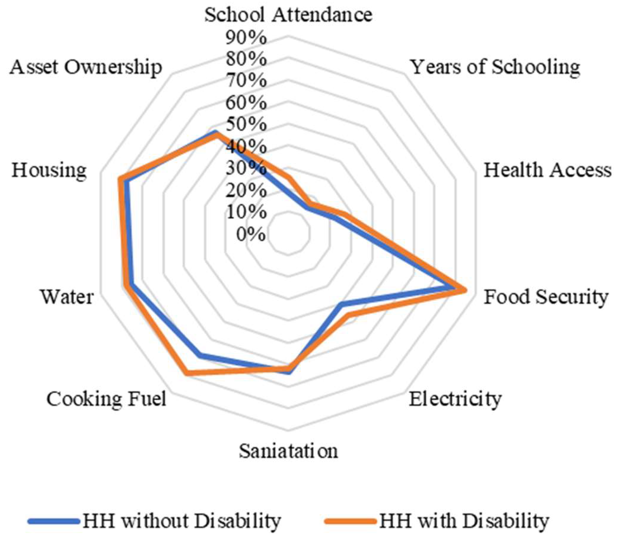 Ijerph 20 02729 g004 550