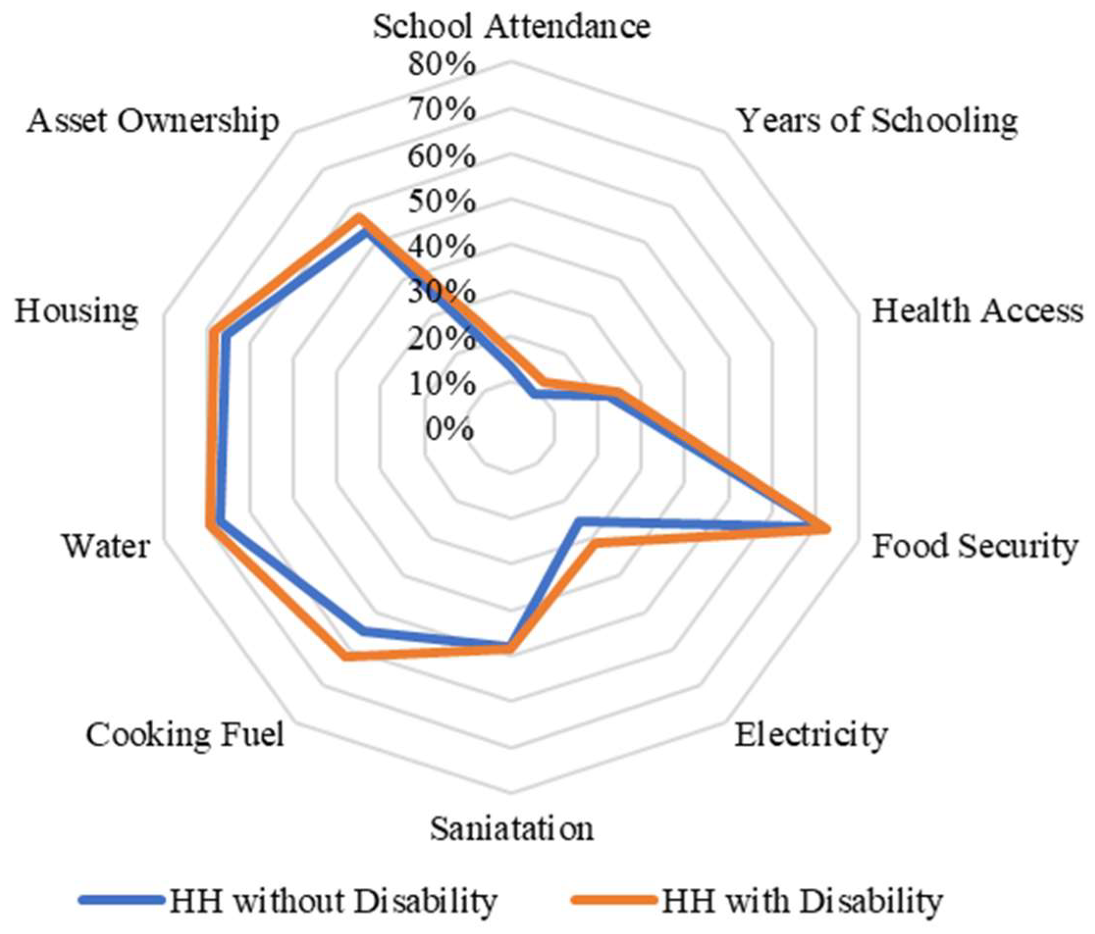 Ijerph 20 02729 g005 550