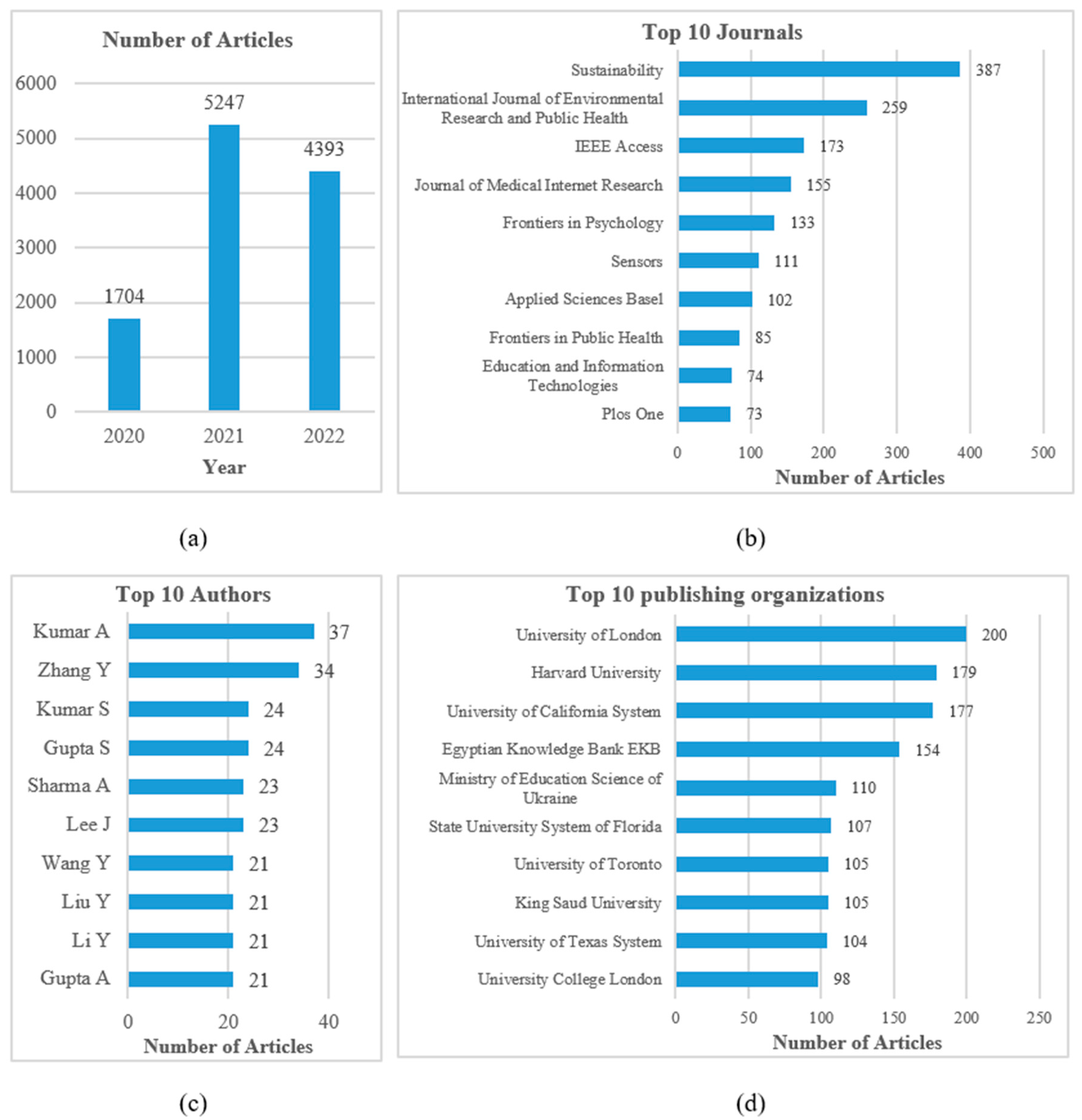 Ijerph 20 02731 g001