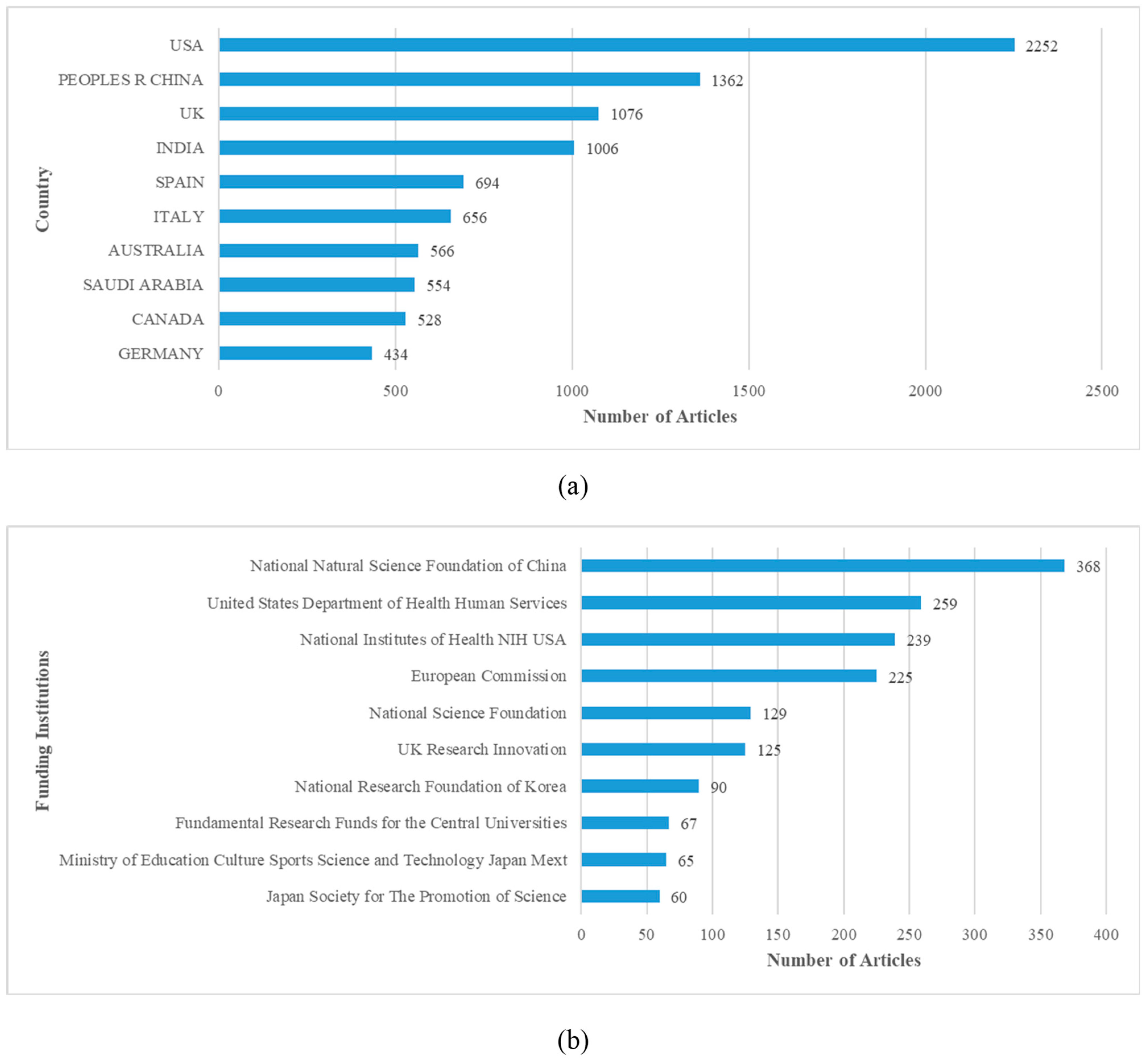 Ijerph 20 02731 g002