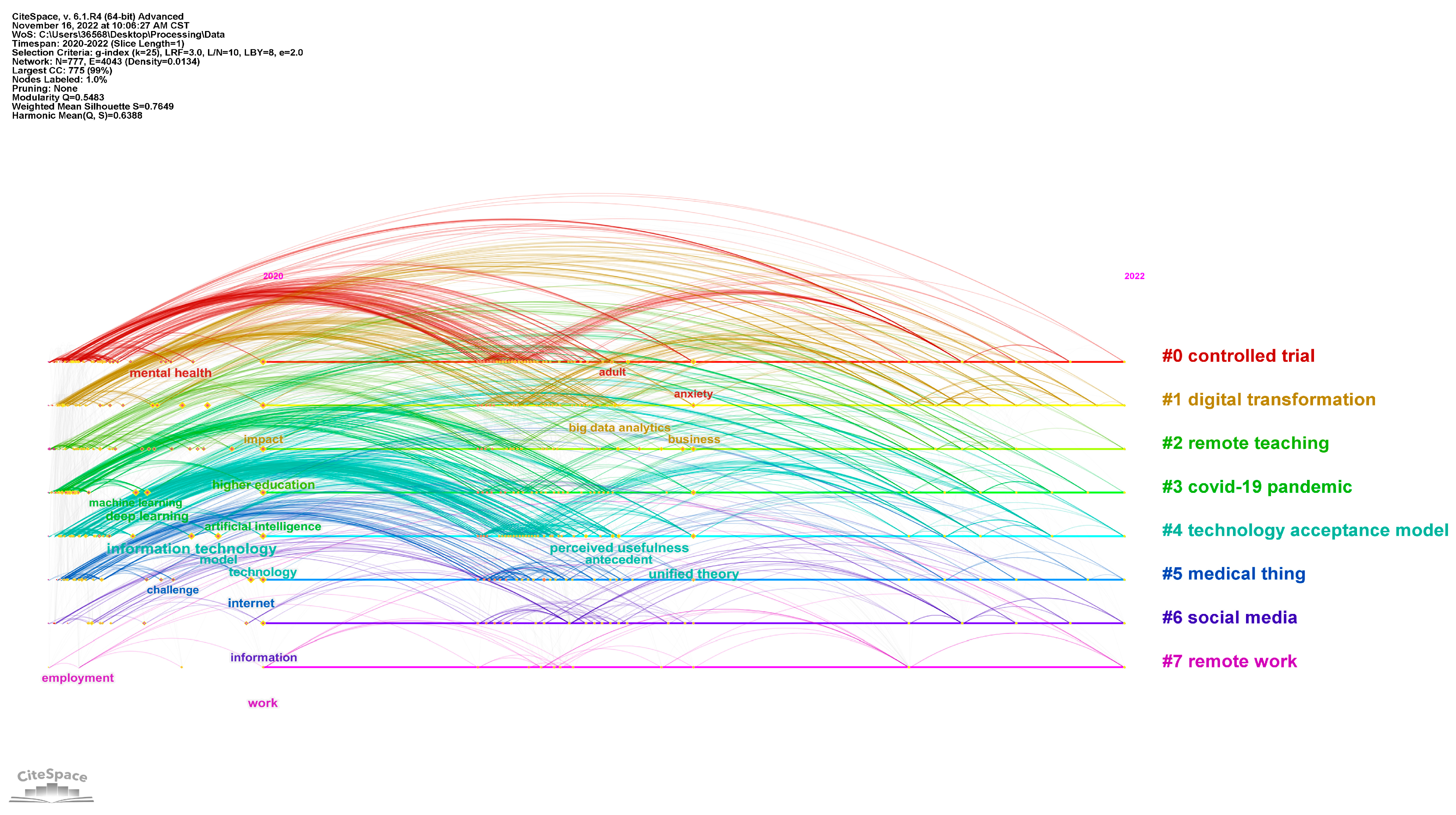 Ijerph 20 02731 g003