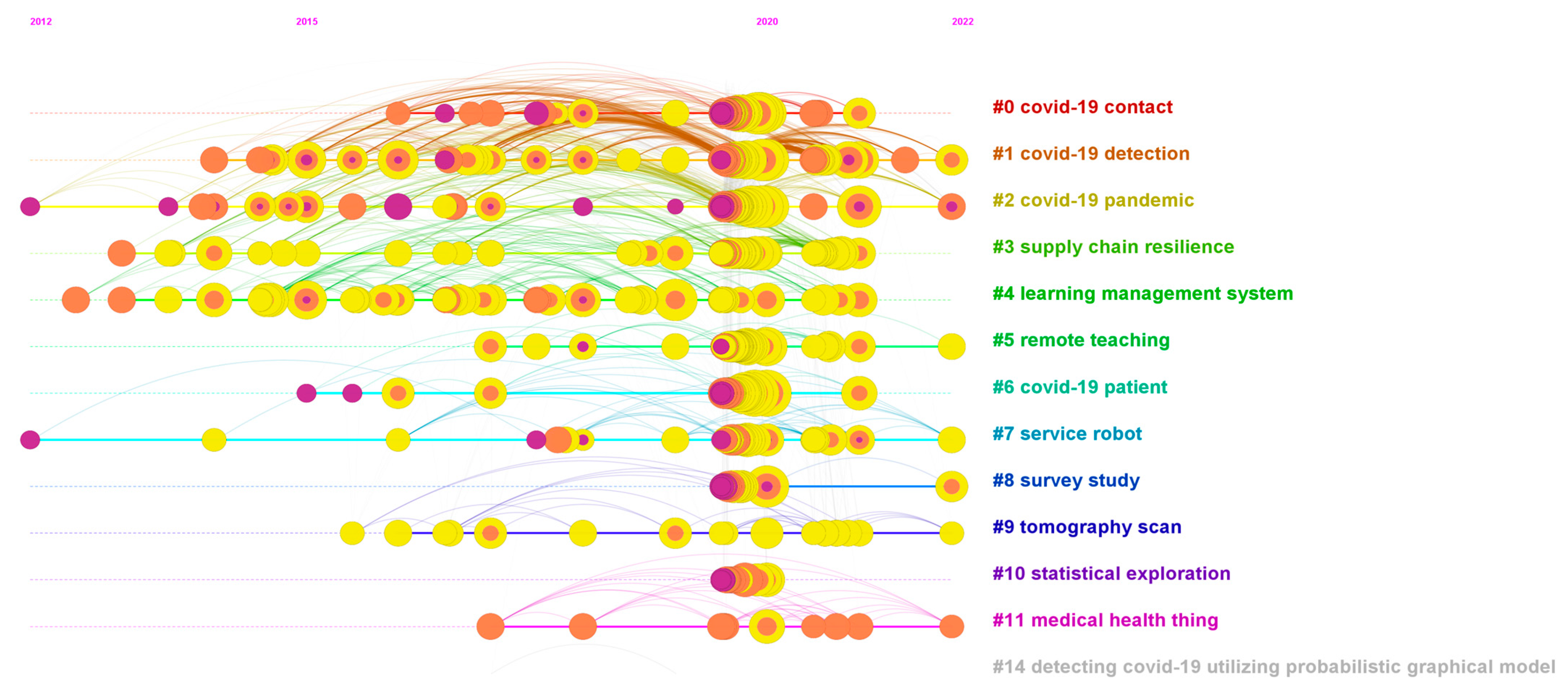 Ijerph 20 02731 g005
