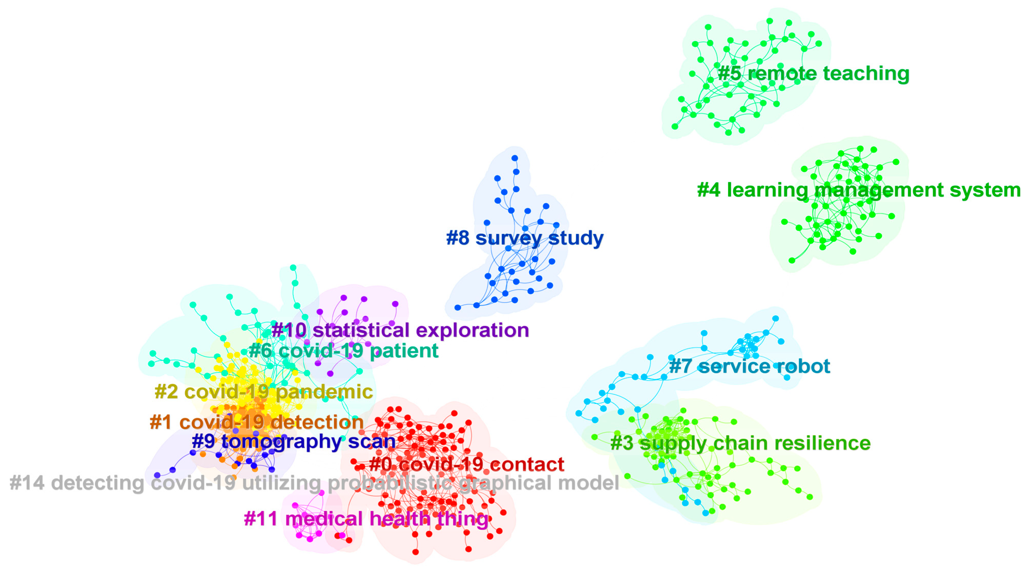 Ijerph 20 02731 g006