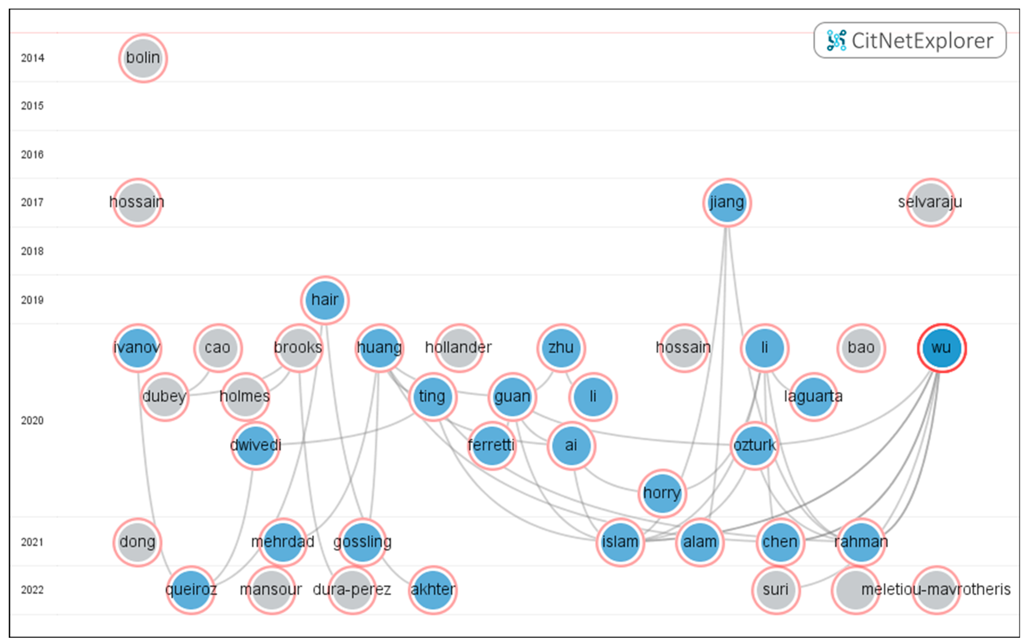 Ijerph 20 02731 g007