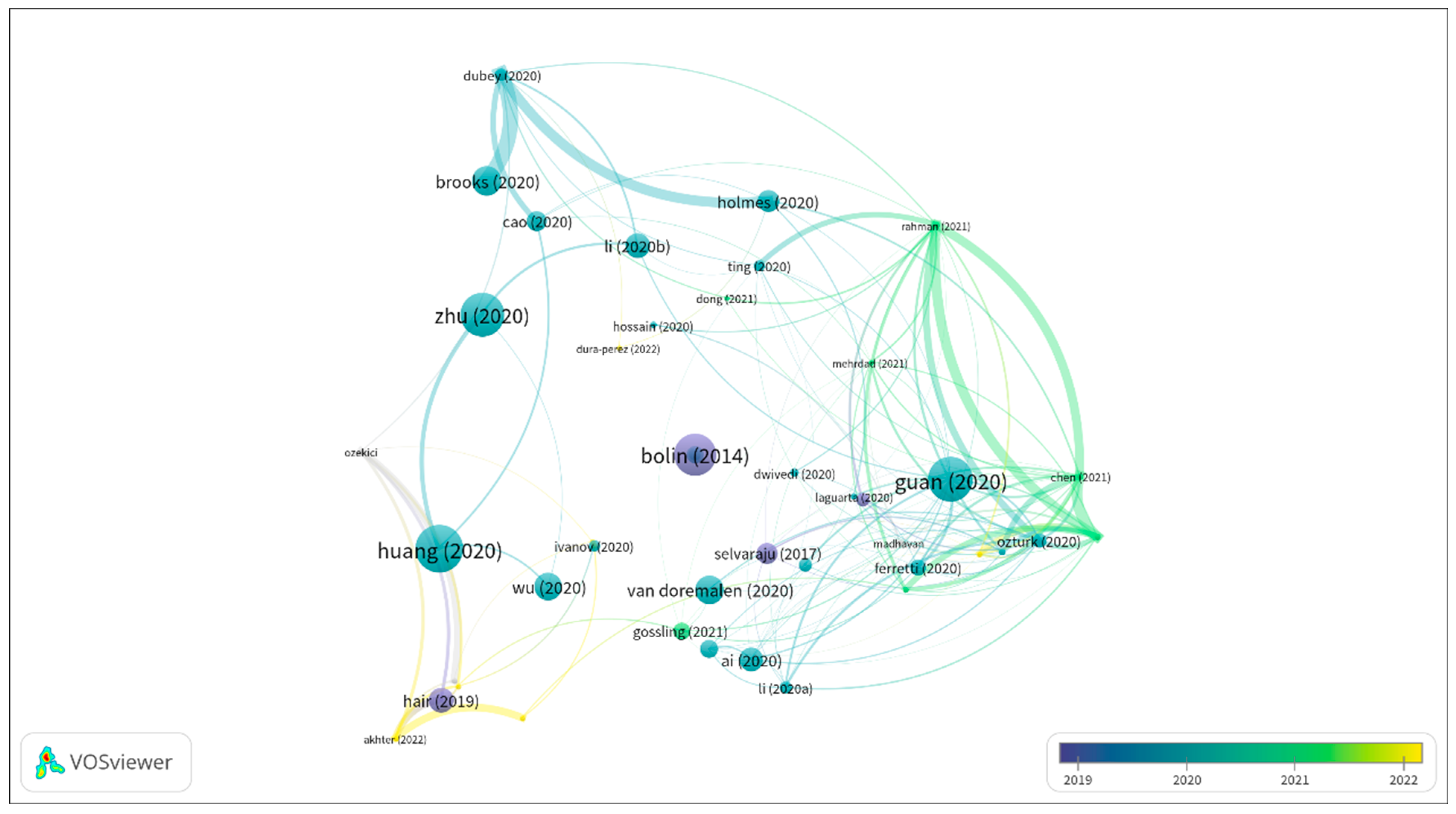 Ijerph 20 02731 g008
