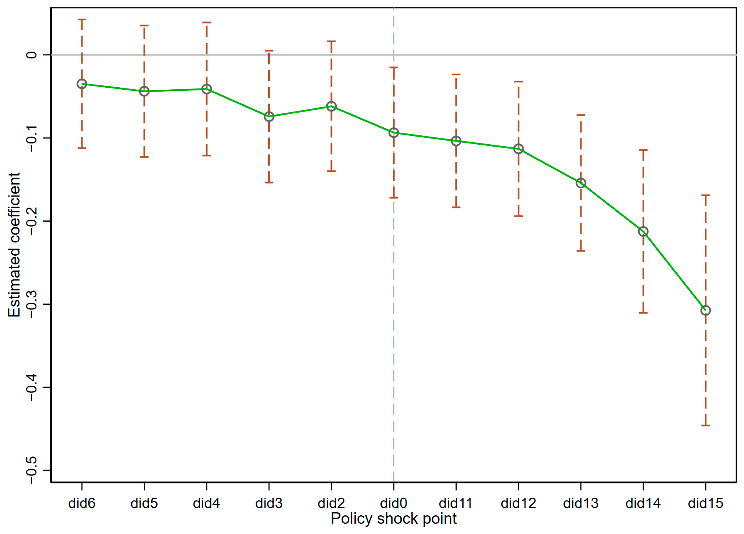 Ijerph 20 02733 g002 550