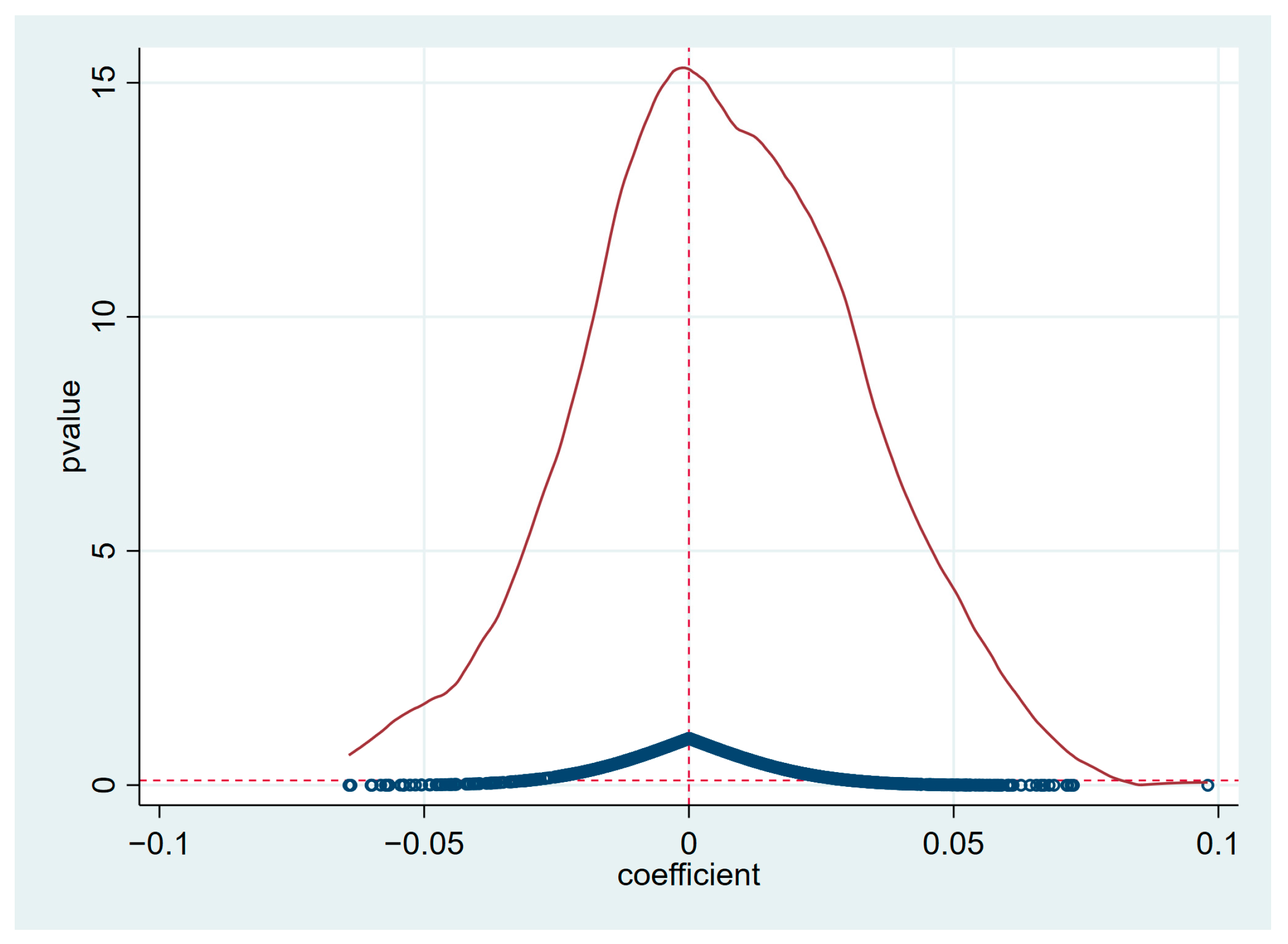 Ijerph 20 02733 g004 550