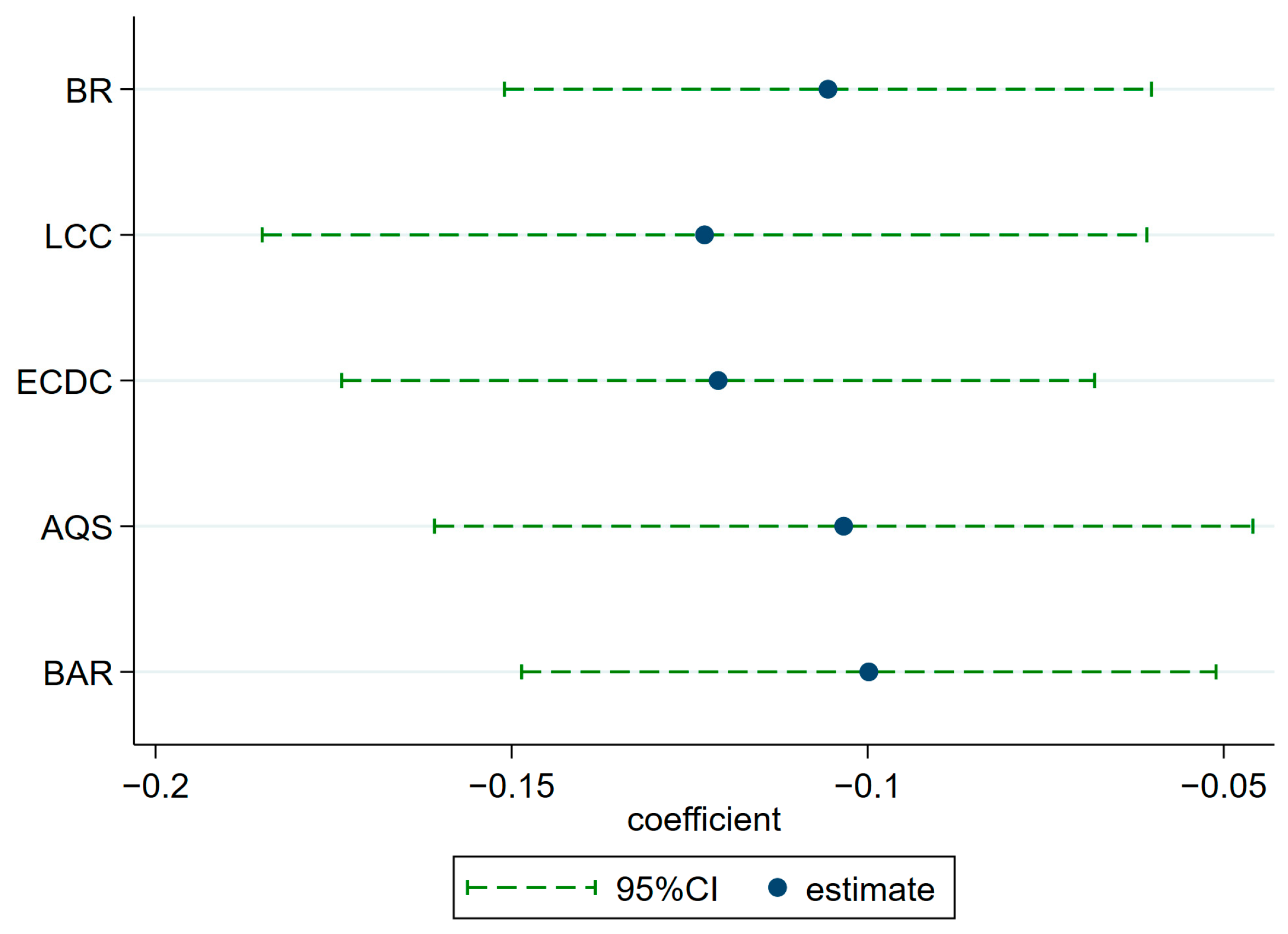 Ijerph 20 02733 g005 550