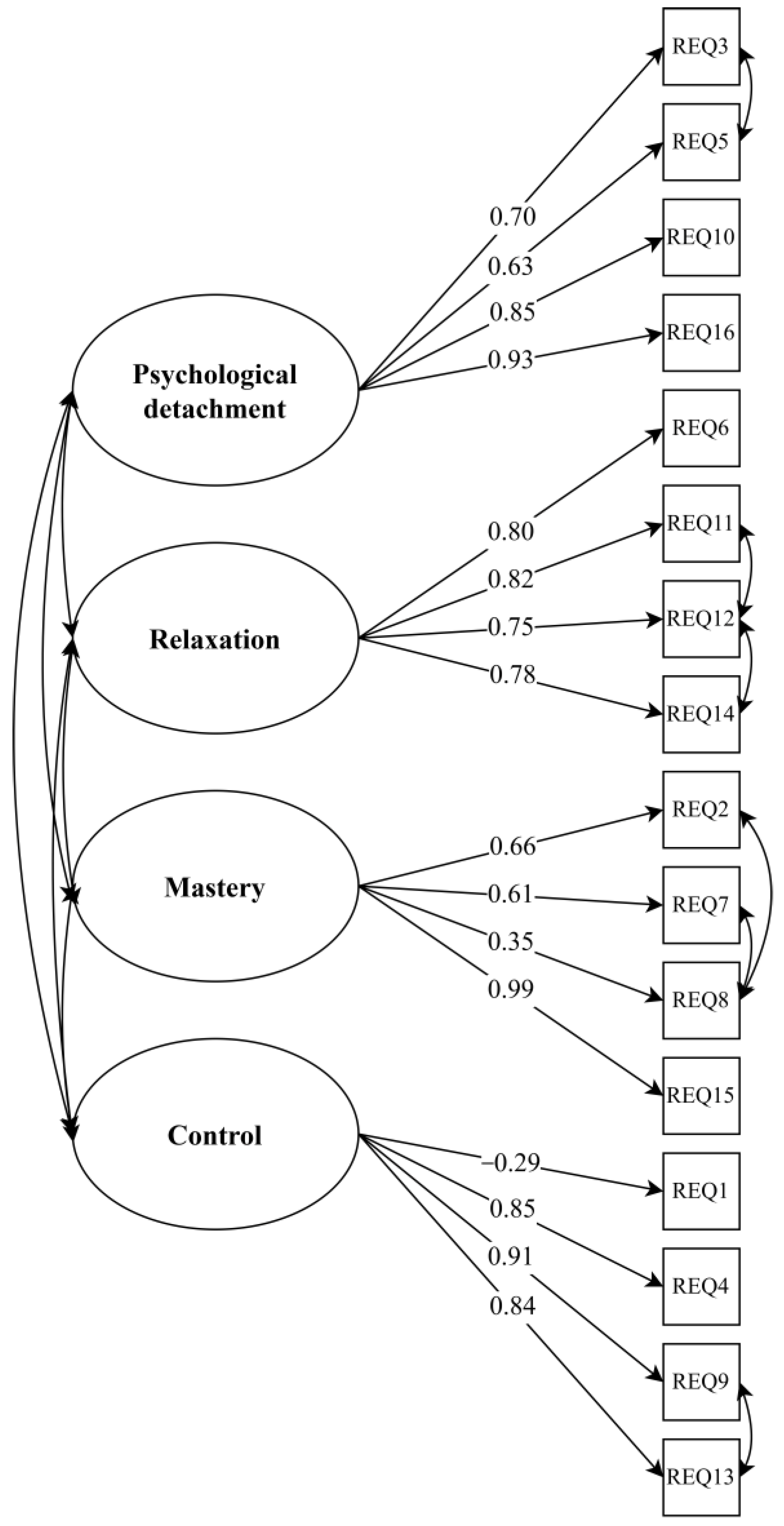 Ijerph 20 02734 g001 550