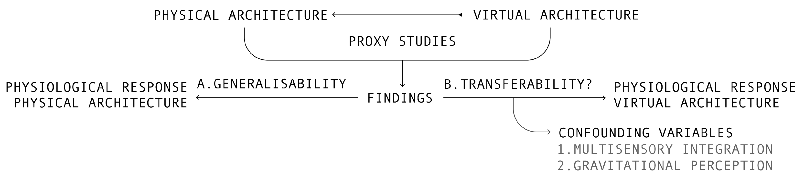 Ijerph 20 02735 g001