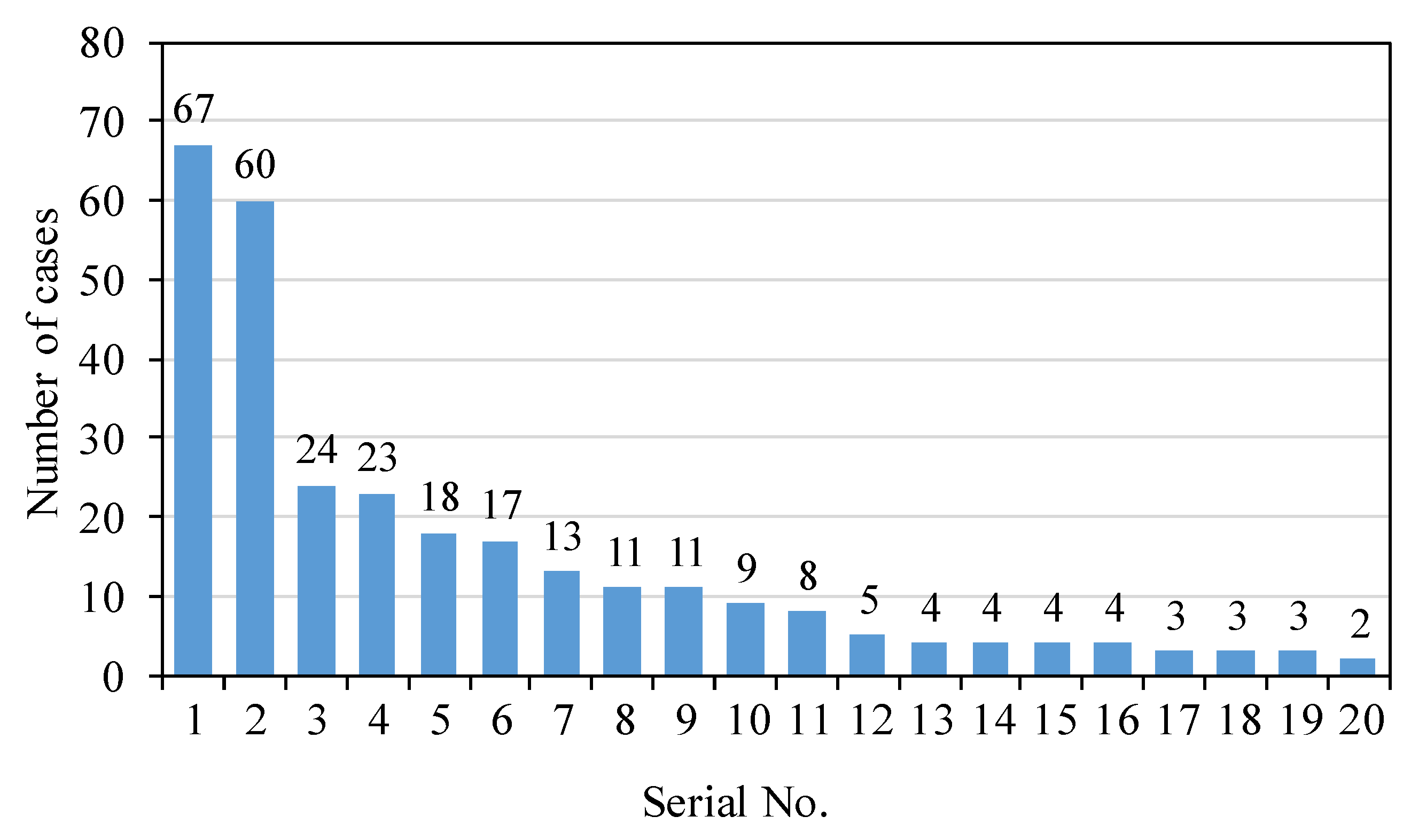 Ijerph 20 02737 g002 550
