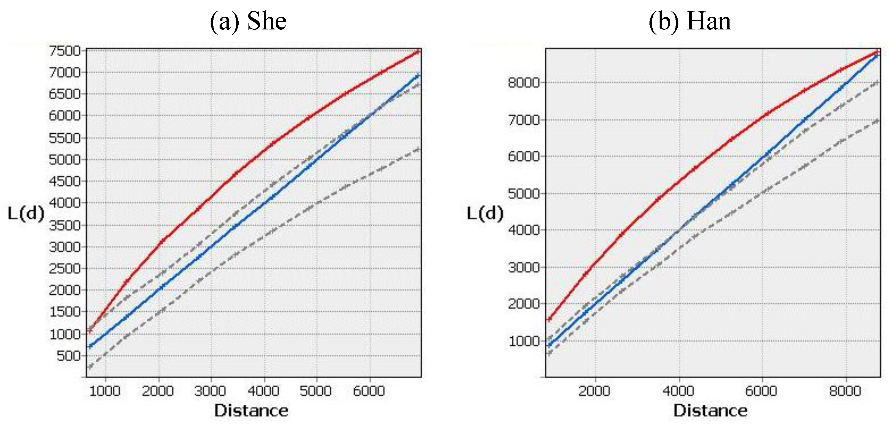 Ijerph 20 02737 g005 550