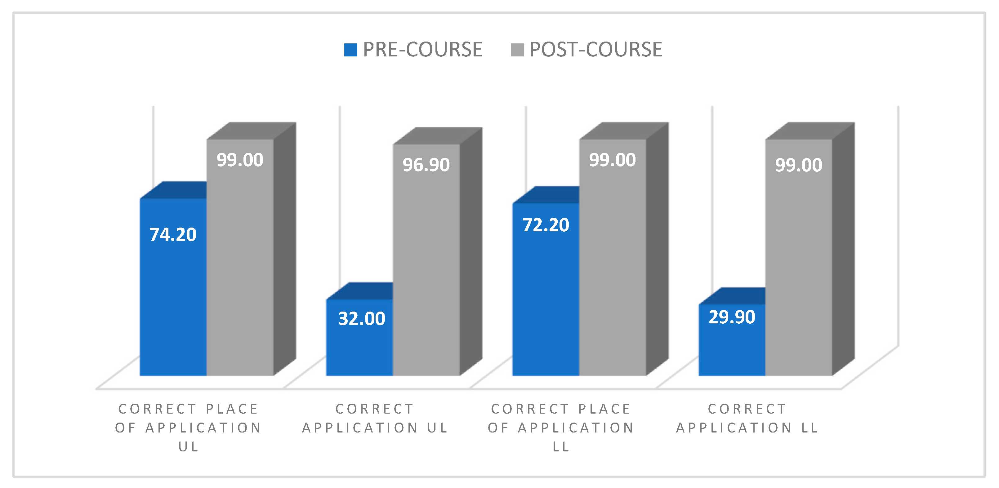 Ijerph 20 02742 g001