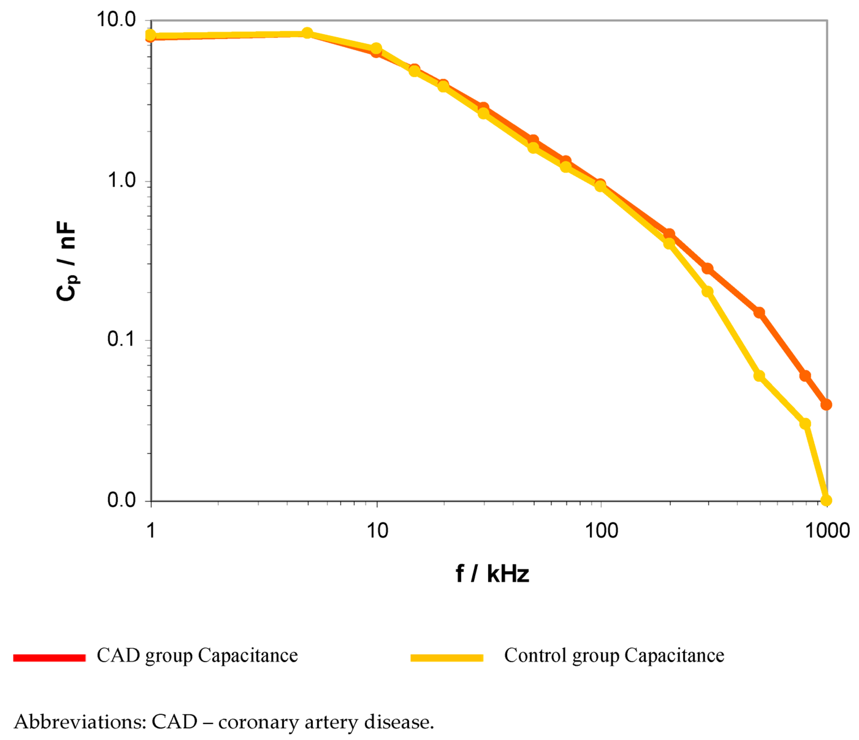 Ijerph 20 02745 g002 Ijerph 20 02745 g002