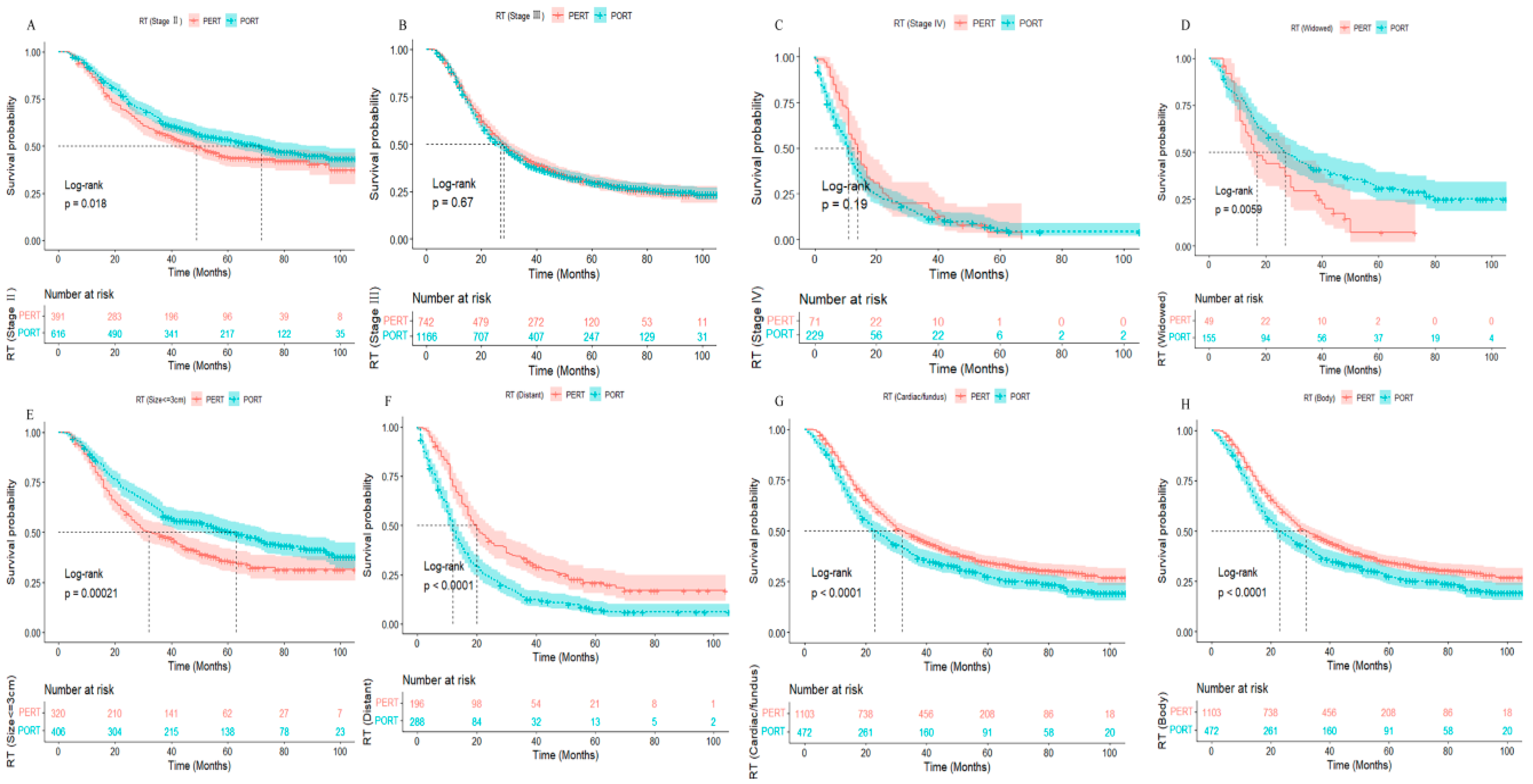 Ijerph 20 02747 g002