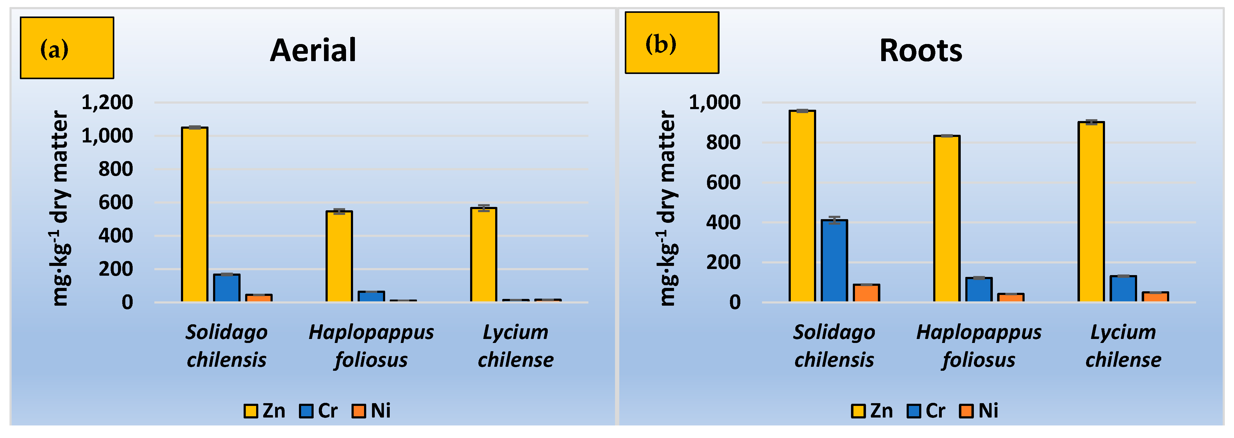 Ijerph 20 02749 g002 Ijerph 20 02749 g002