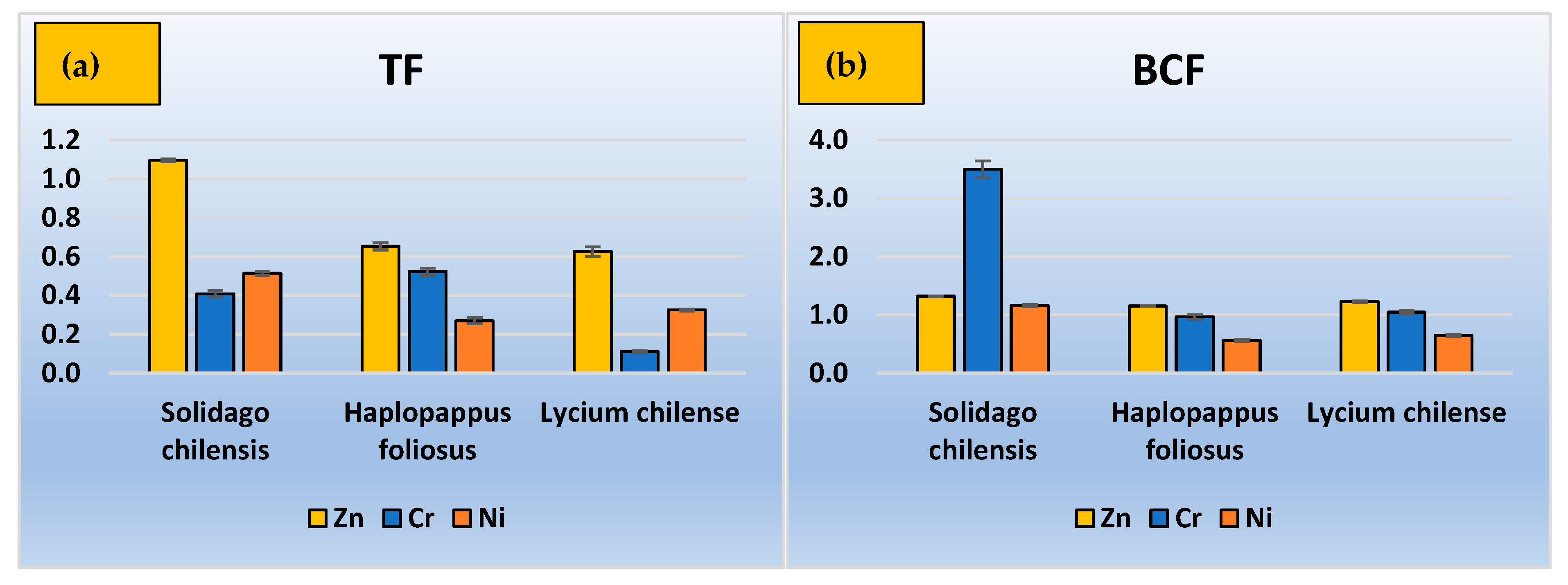 Ijerph 20 02749 g003 Ijerph 20 02749 g003