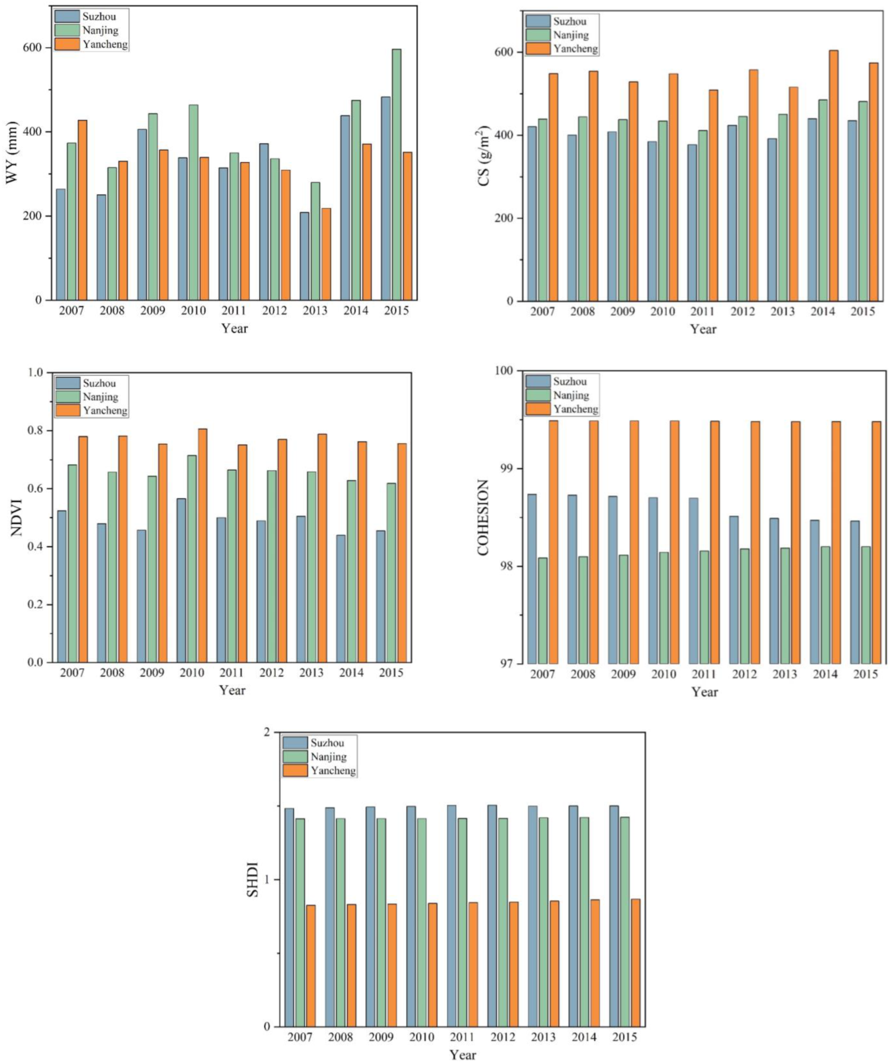 Ijerph 20 02750 g003