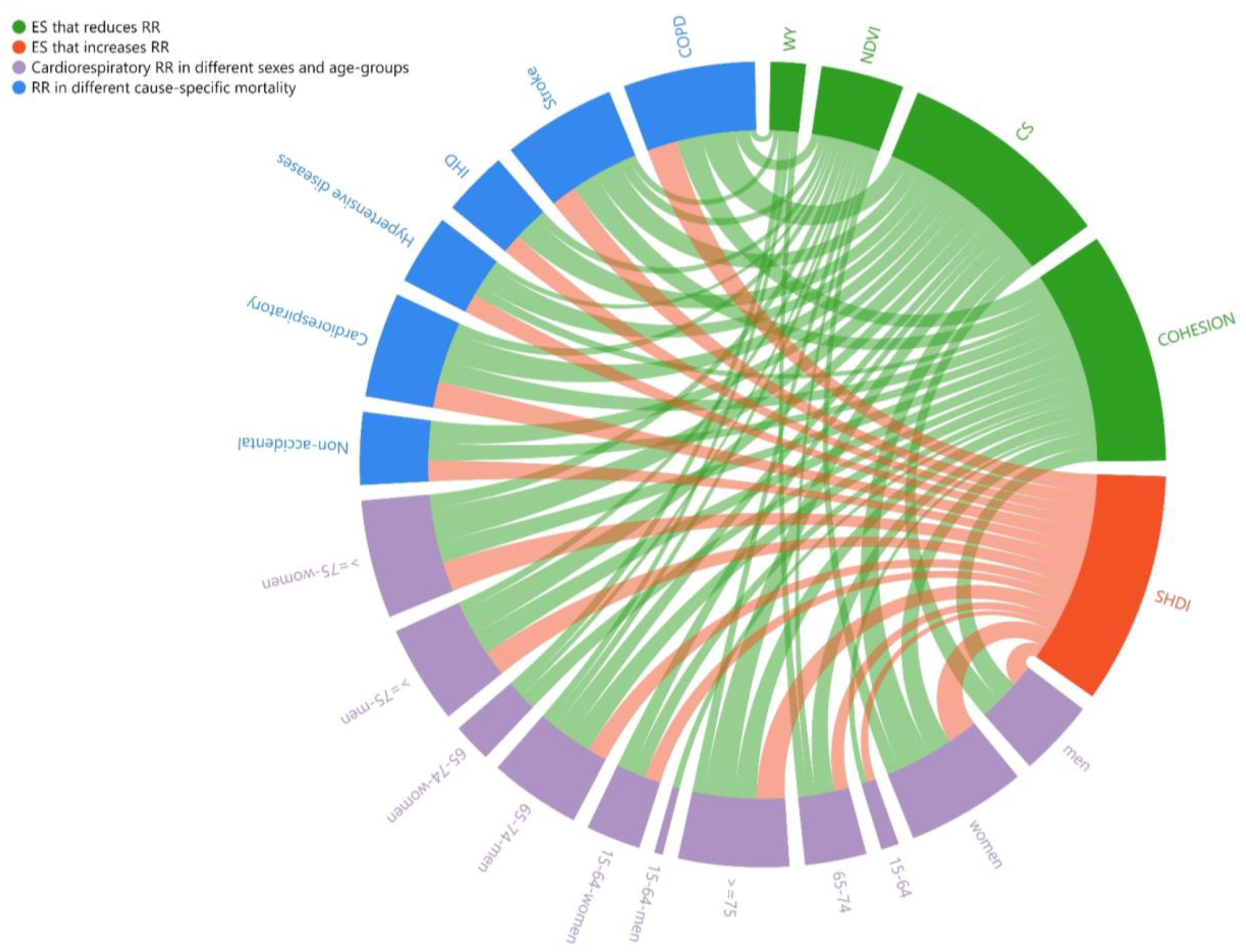 Ijerph 20 02750 g007