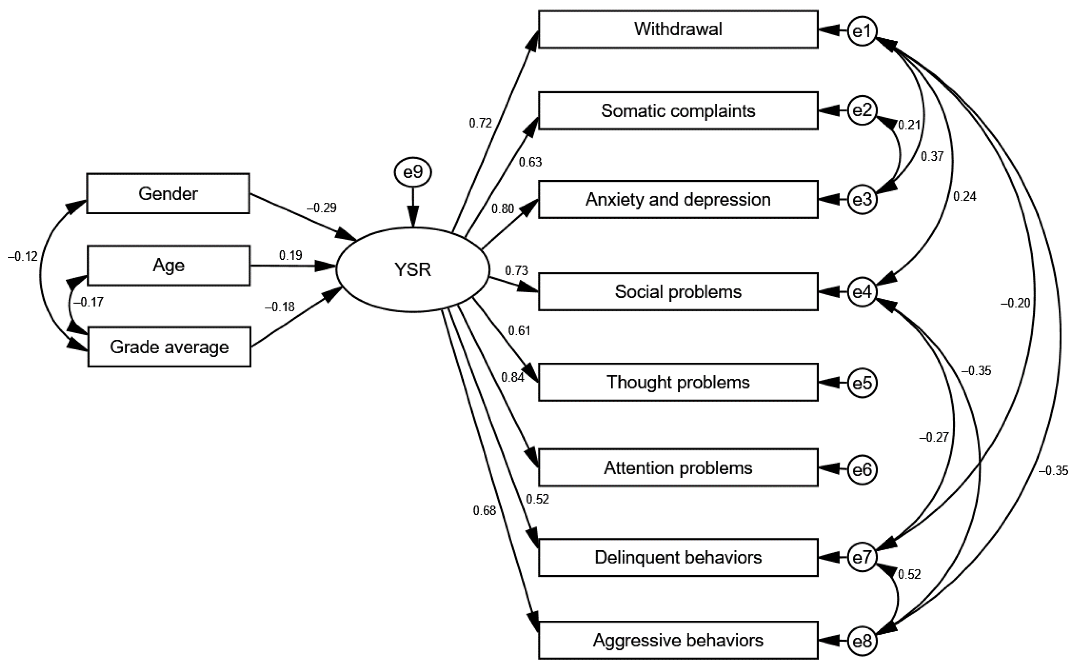 Ijerph 20 02752 g002