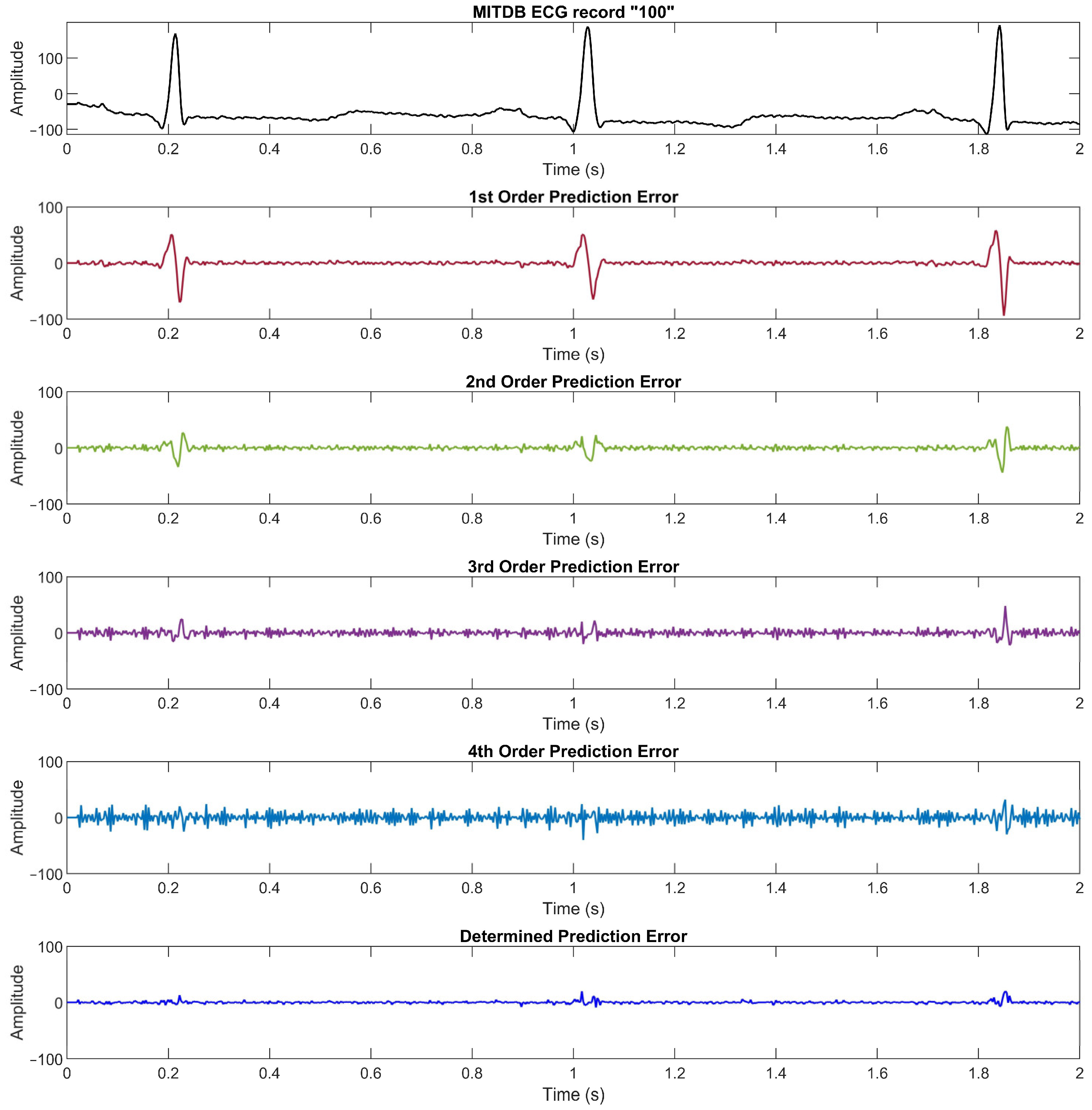 Ijerph 20 02753 g003 550