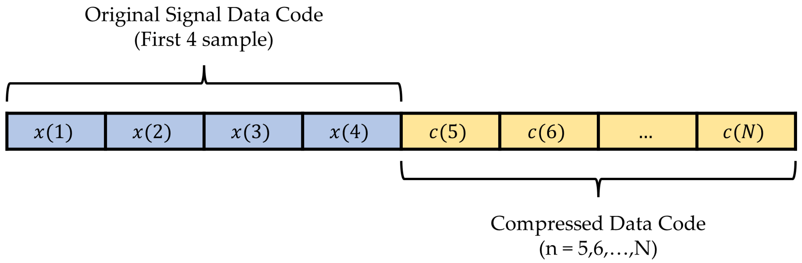 Ijerph 20 02753 g006 550