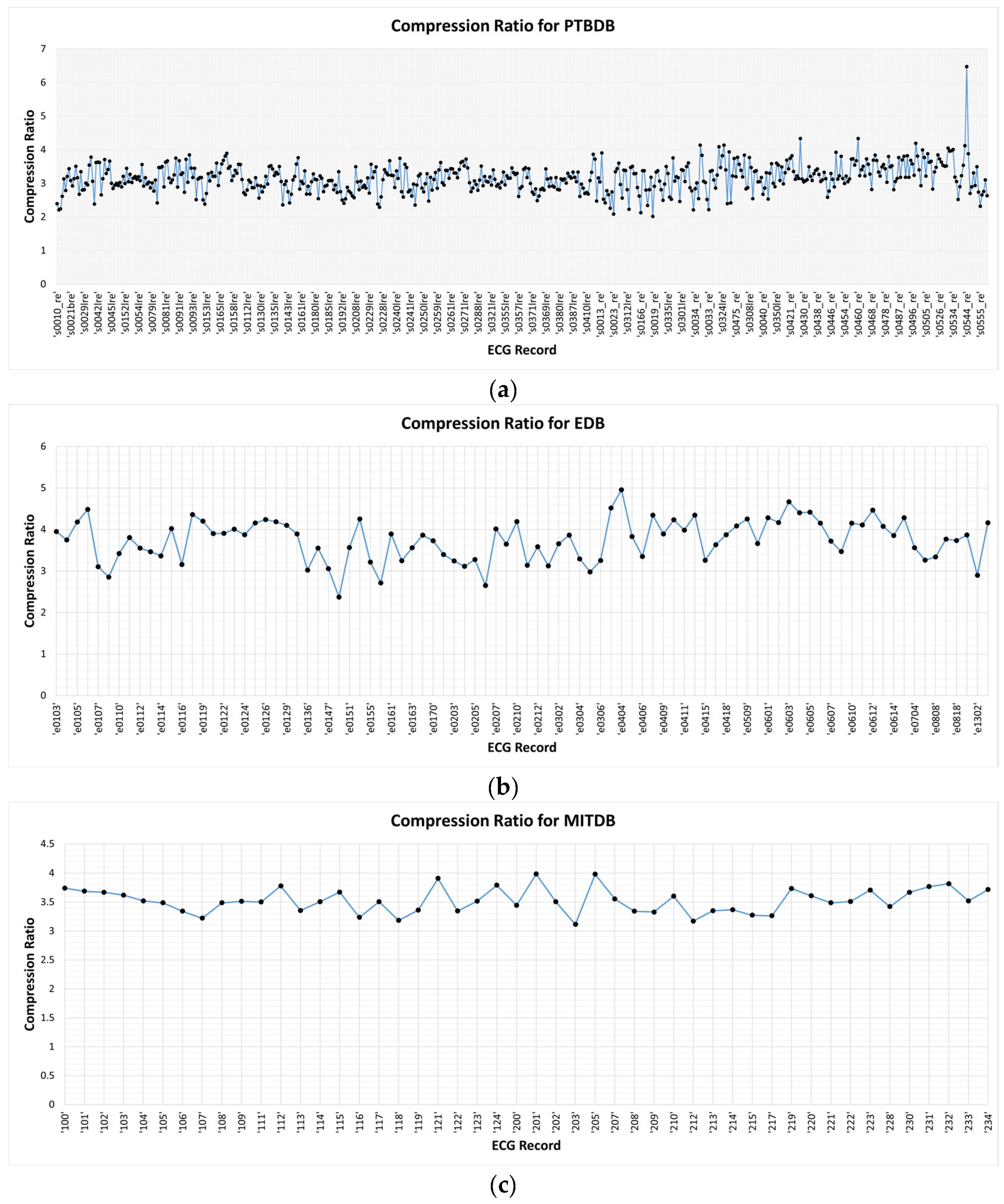 Ijerph 20 02753 g008 550