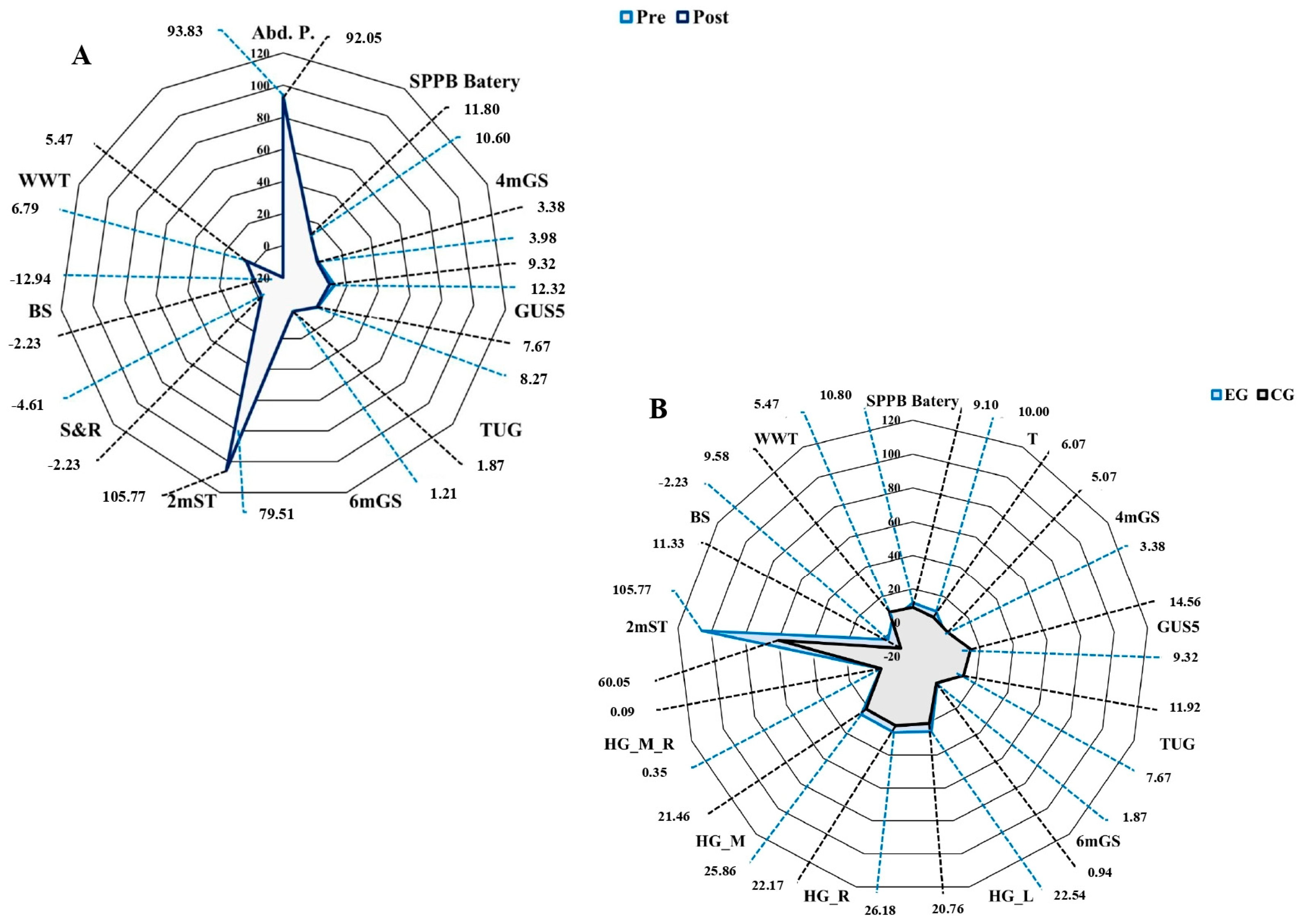 Ijerph 20 02755 g002