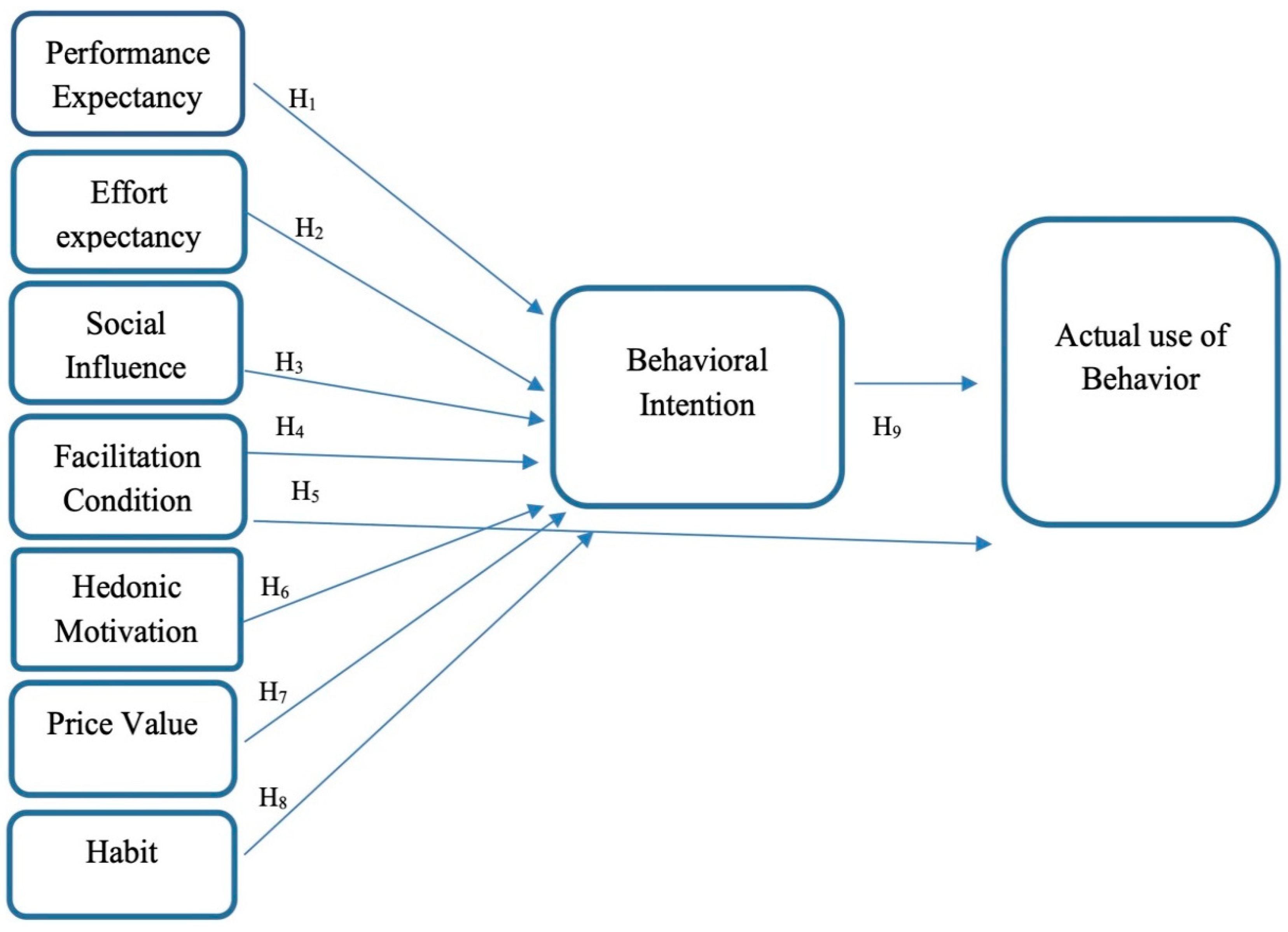 Ijerph 20 02756 g001