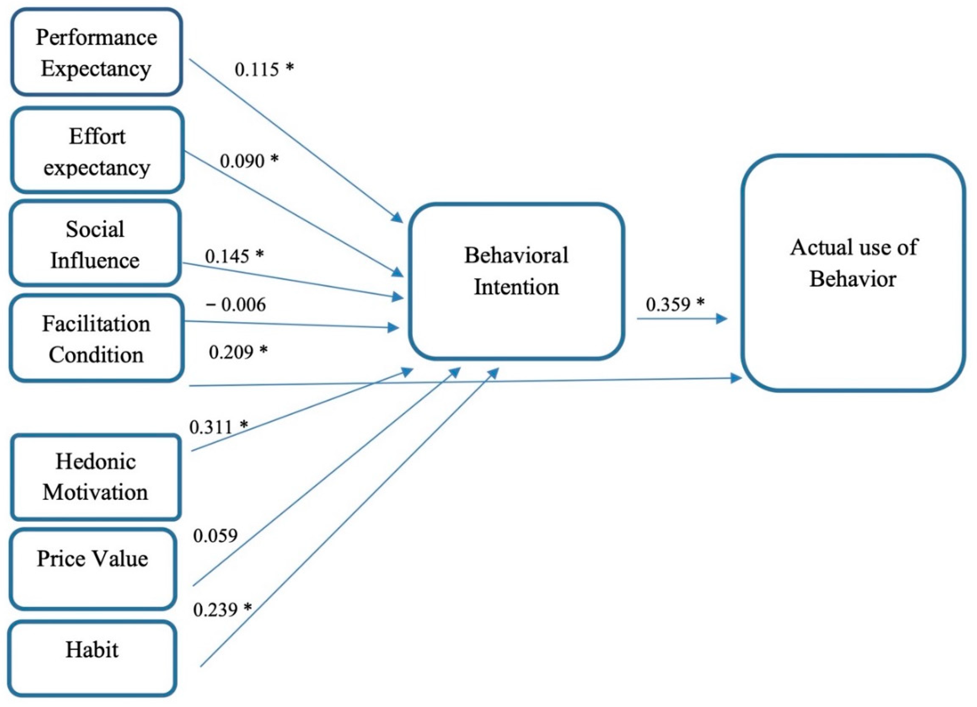 Ijerph 20 02756 g002