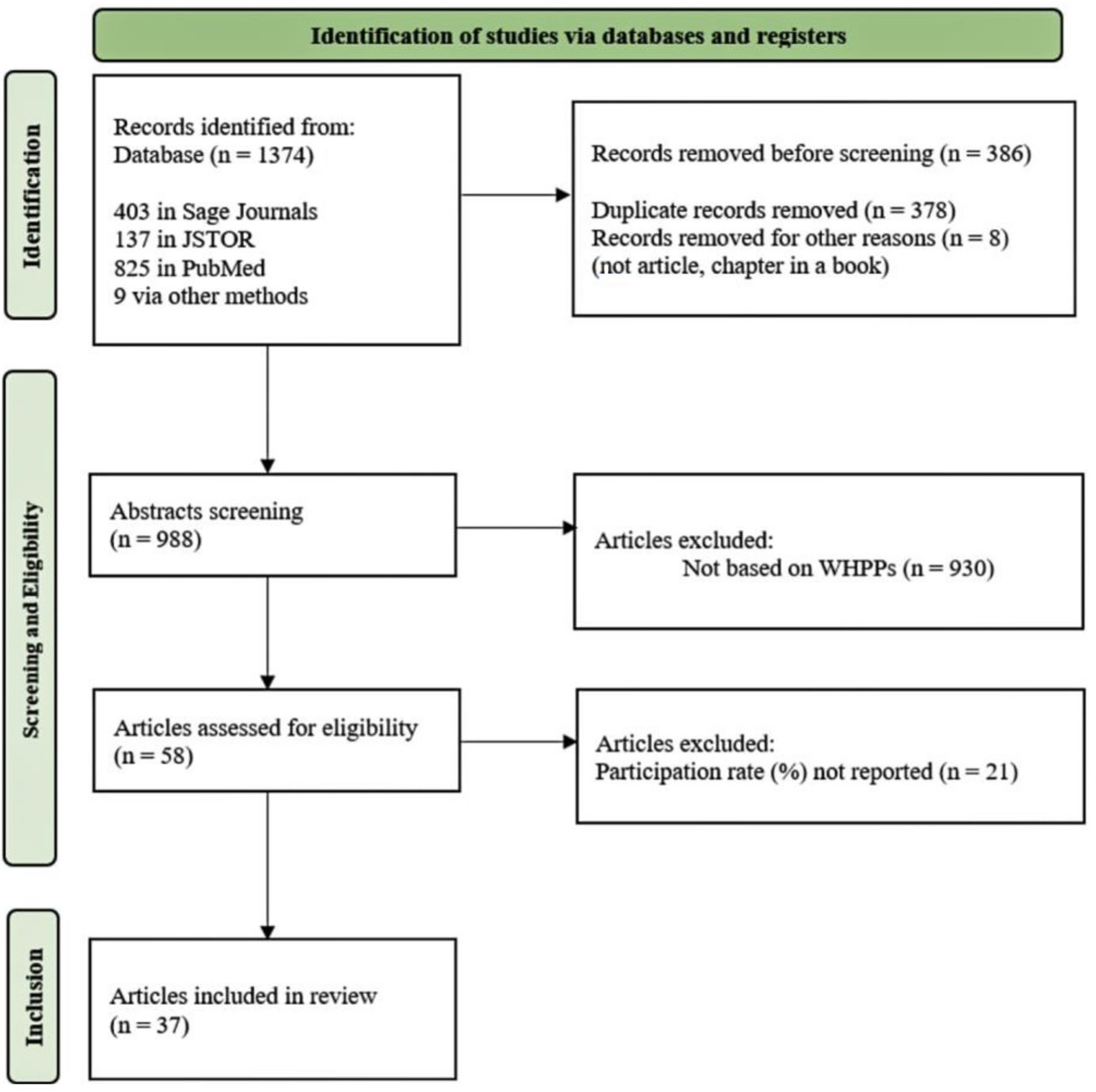 Ijerph 20 02757 g001