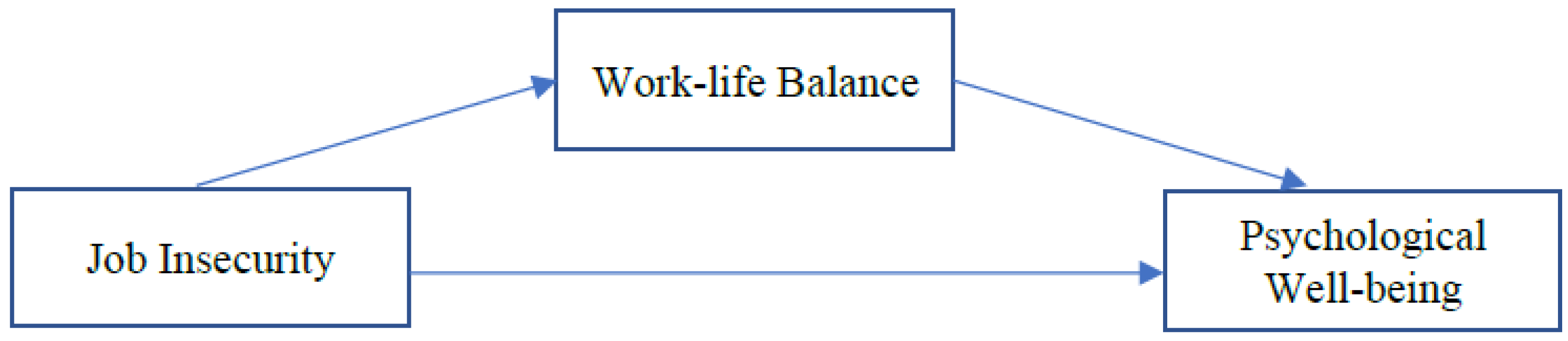 Ijerph 20 02758 g001 Ijerph 20 02758 g001