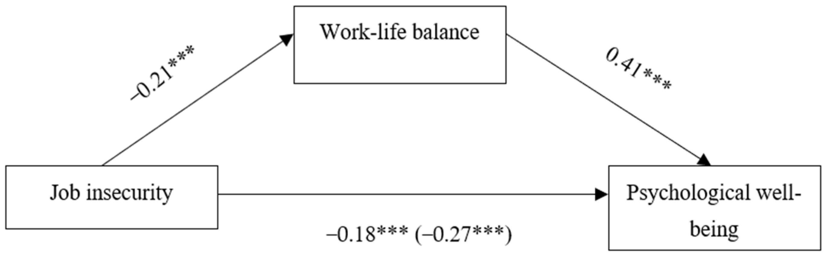 Ijerph 20 02758 g002 Ijerph 20 02758 g002