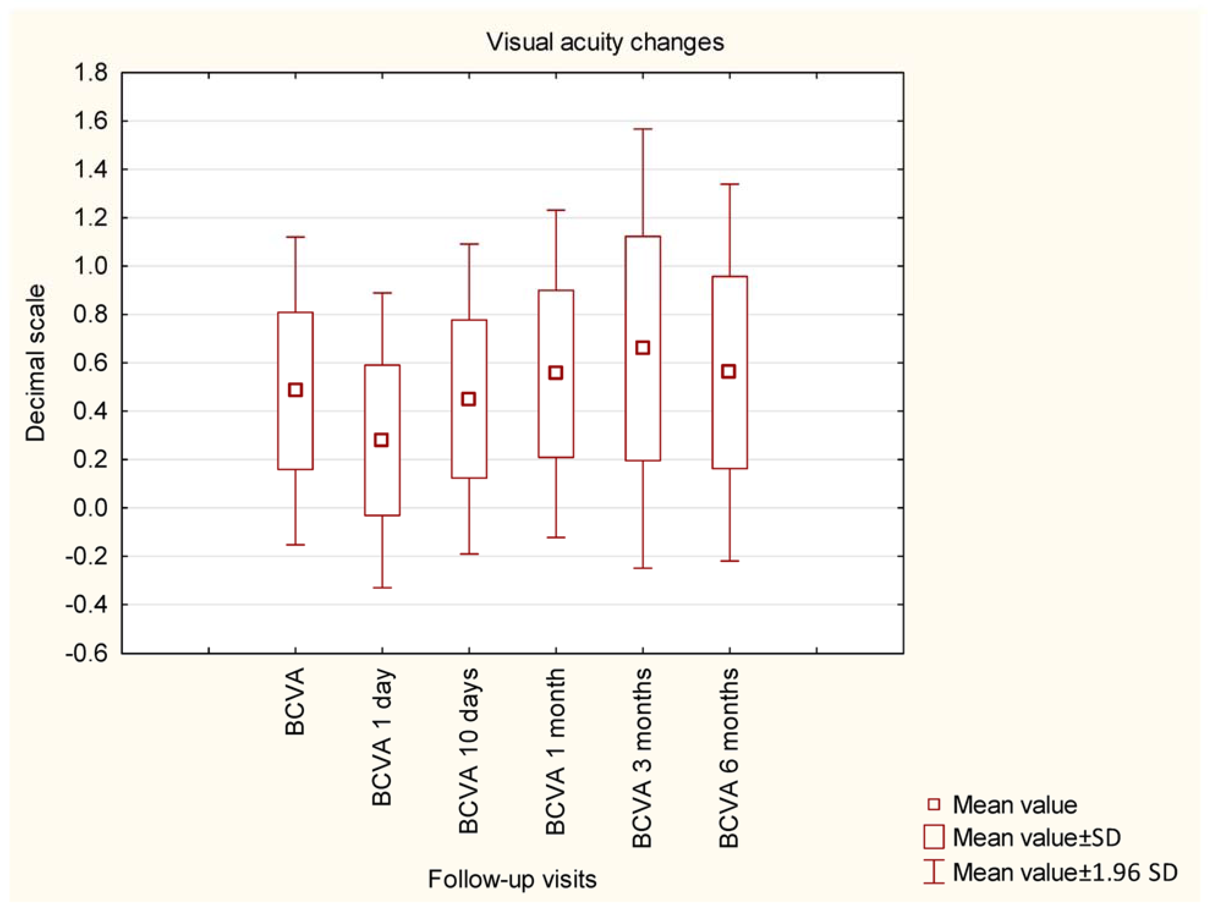 Ijerph 20 02759 g002 550