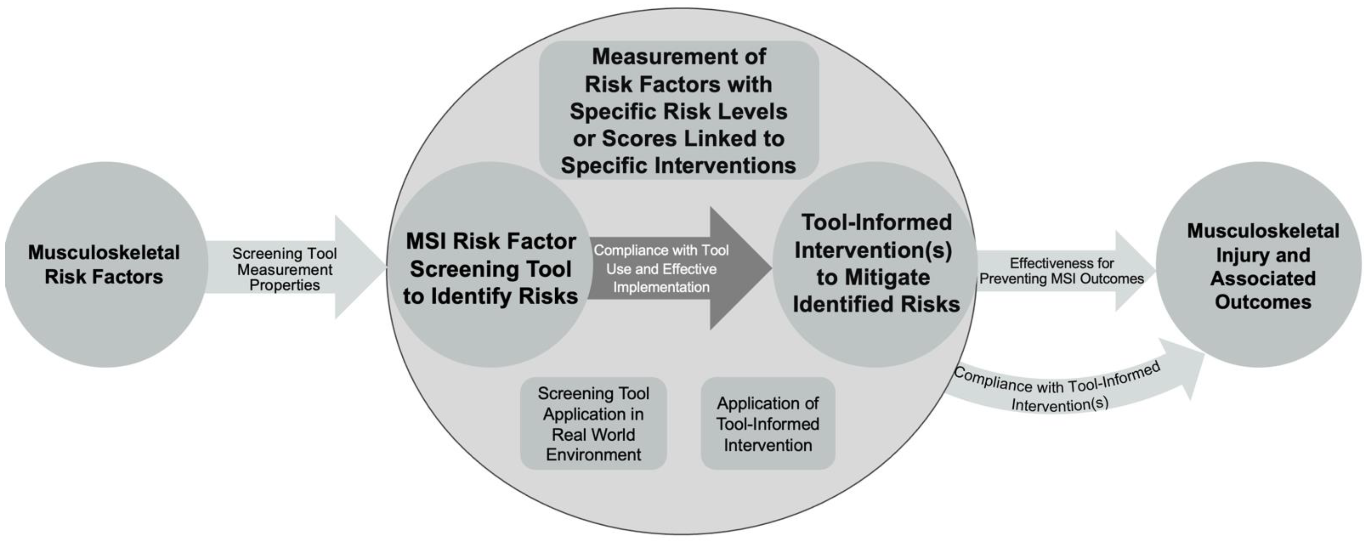 Ijerph 20 02762 g001