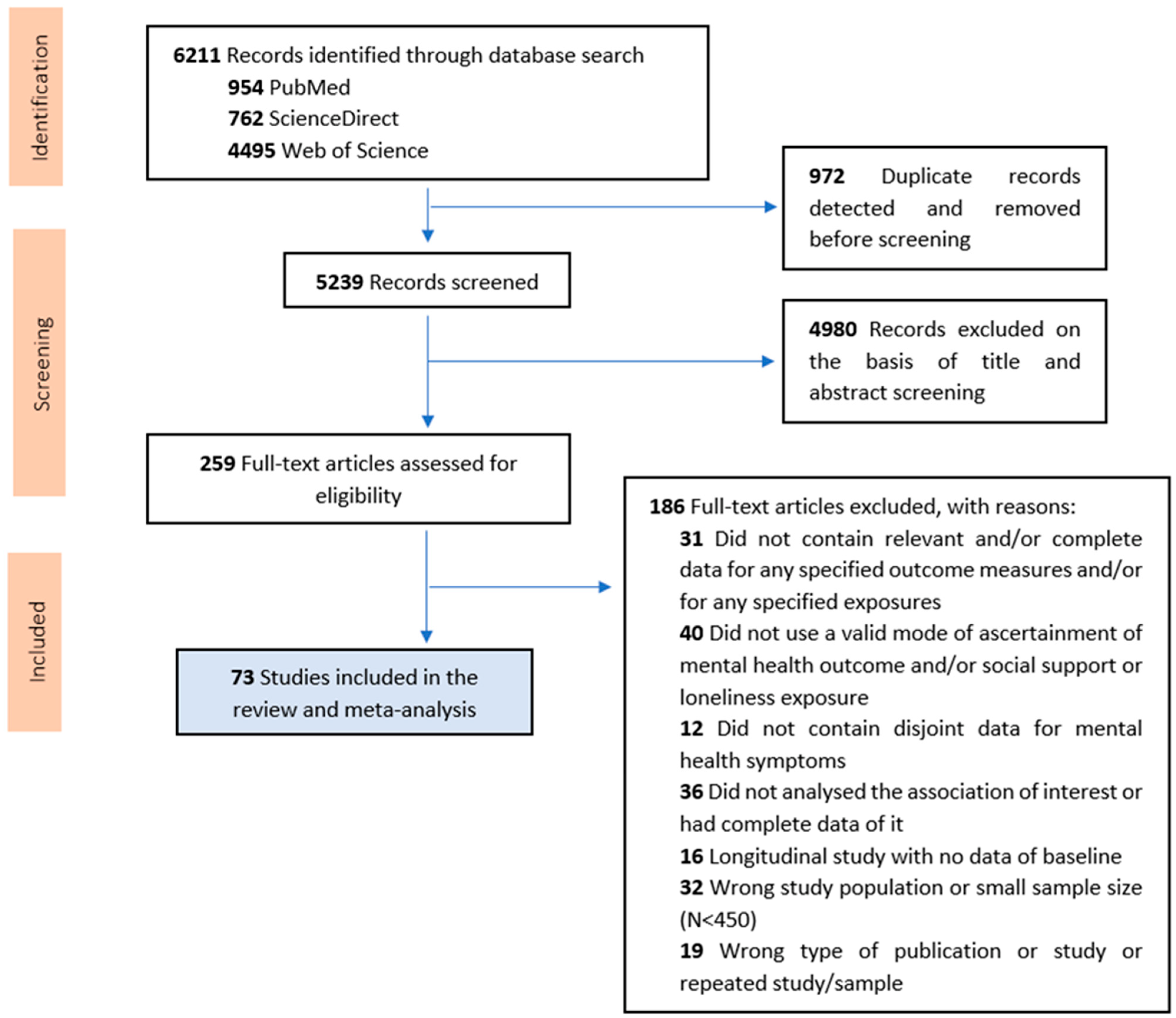 Ijerph 20 02765 g001 Ijerph 20 02765 g001